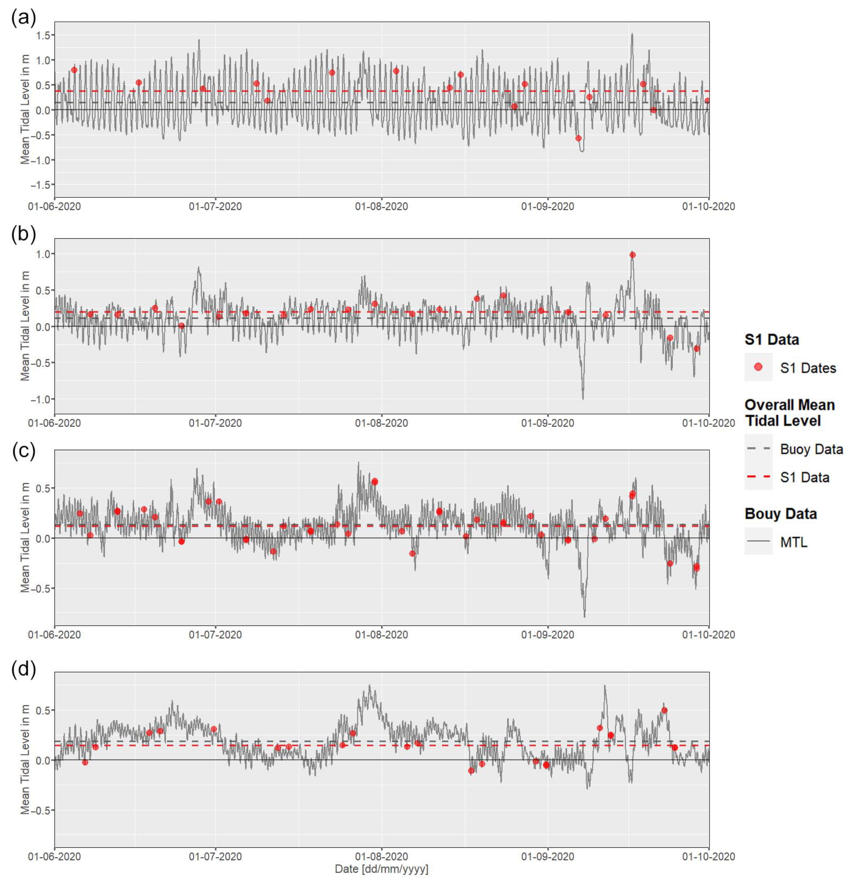 Remotesensing 15 00818 g010
