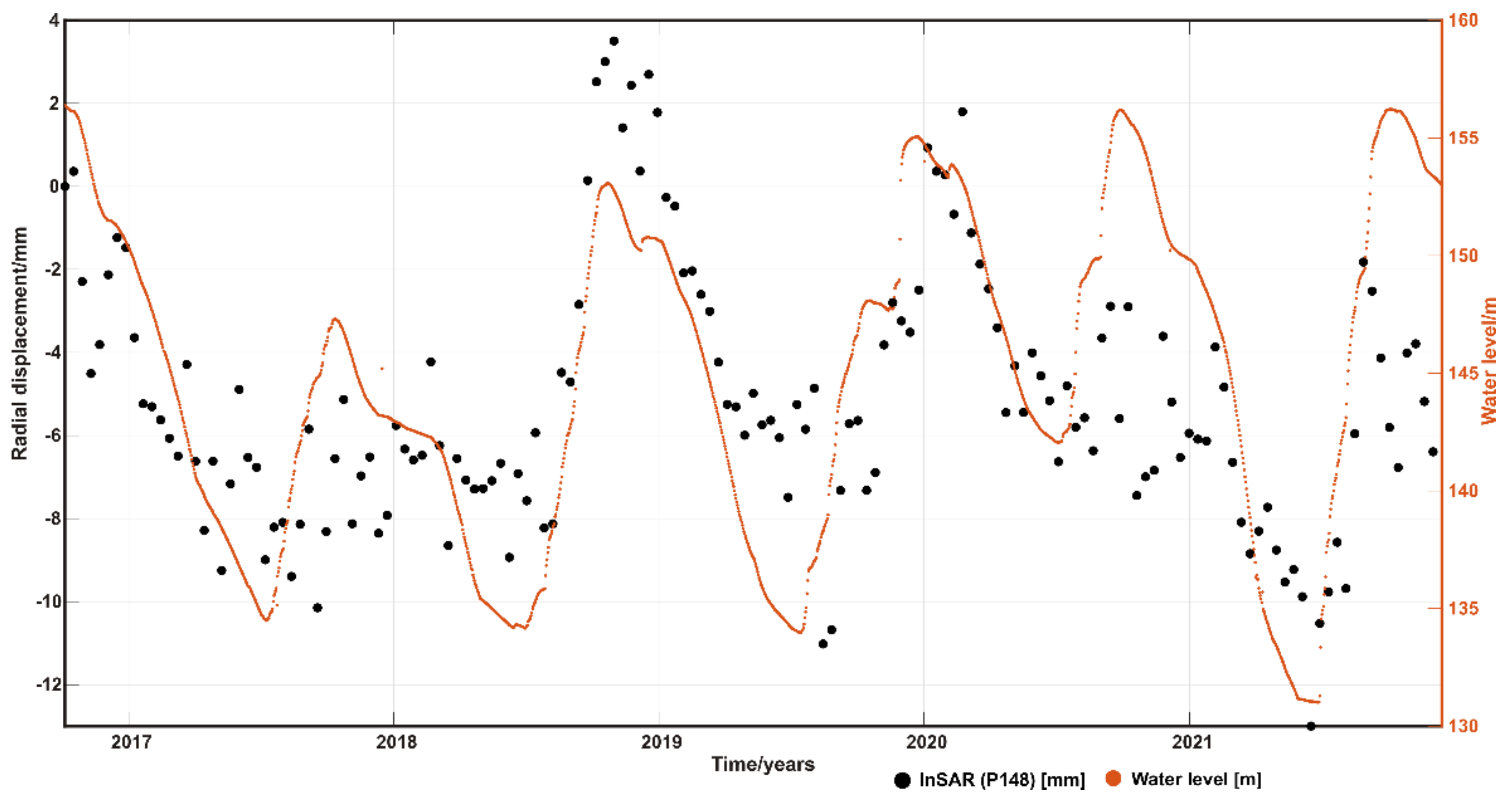 Remotesensing 15 00819 g008