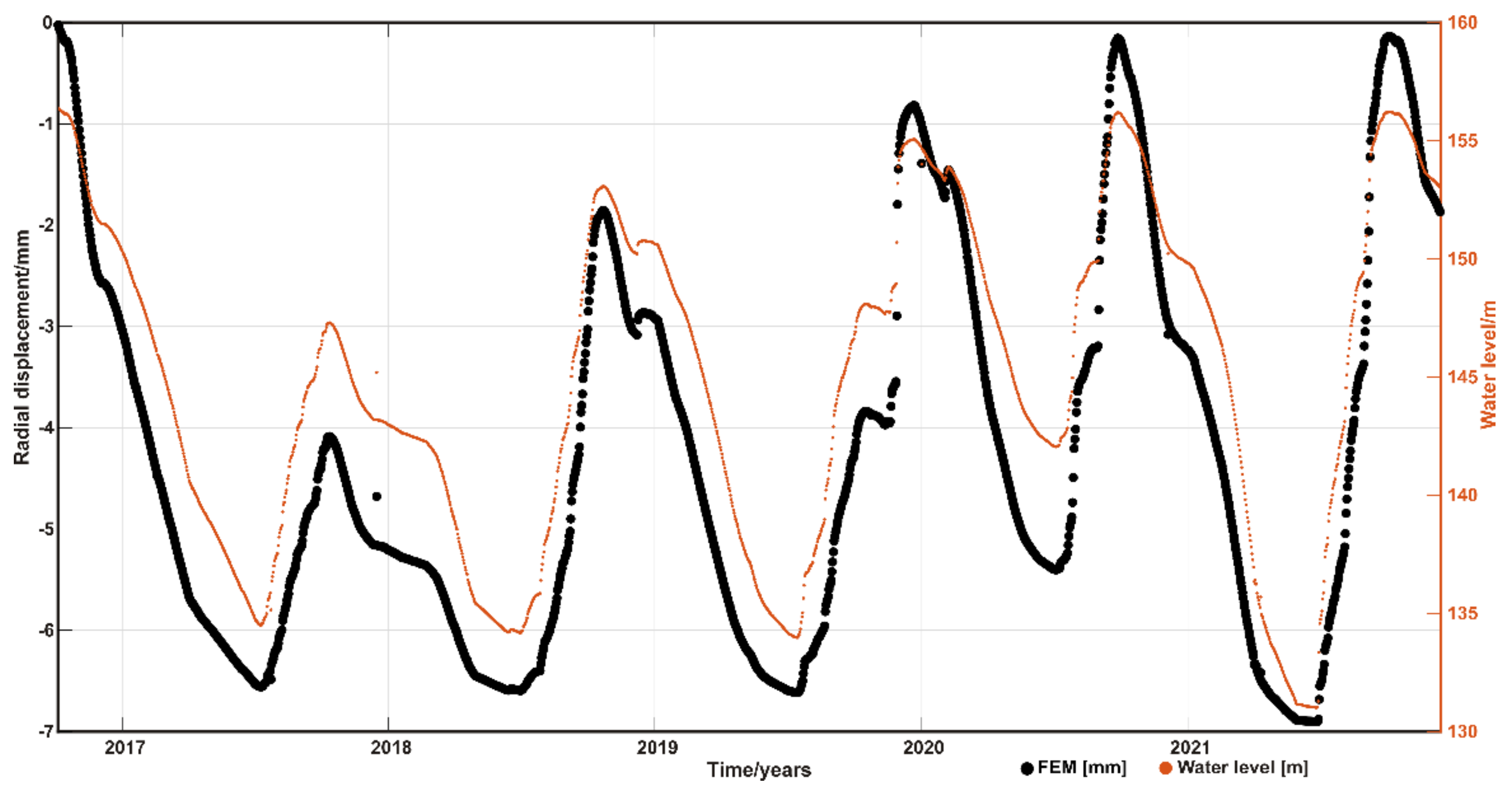 Remotesensing 15 00819 g010