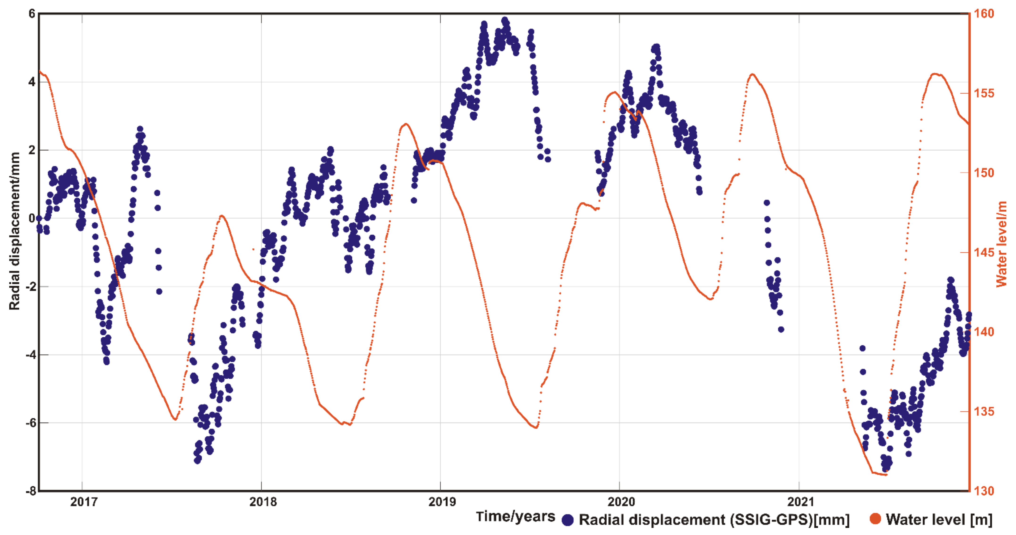 Remotesensing 15 00819 g011