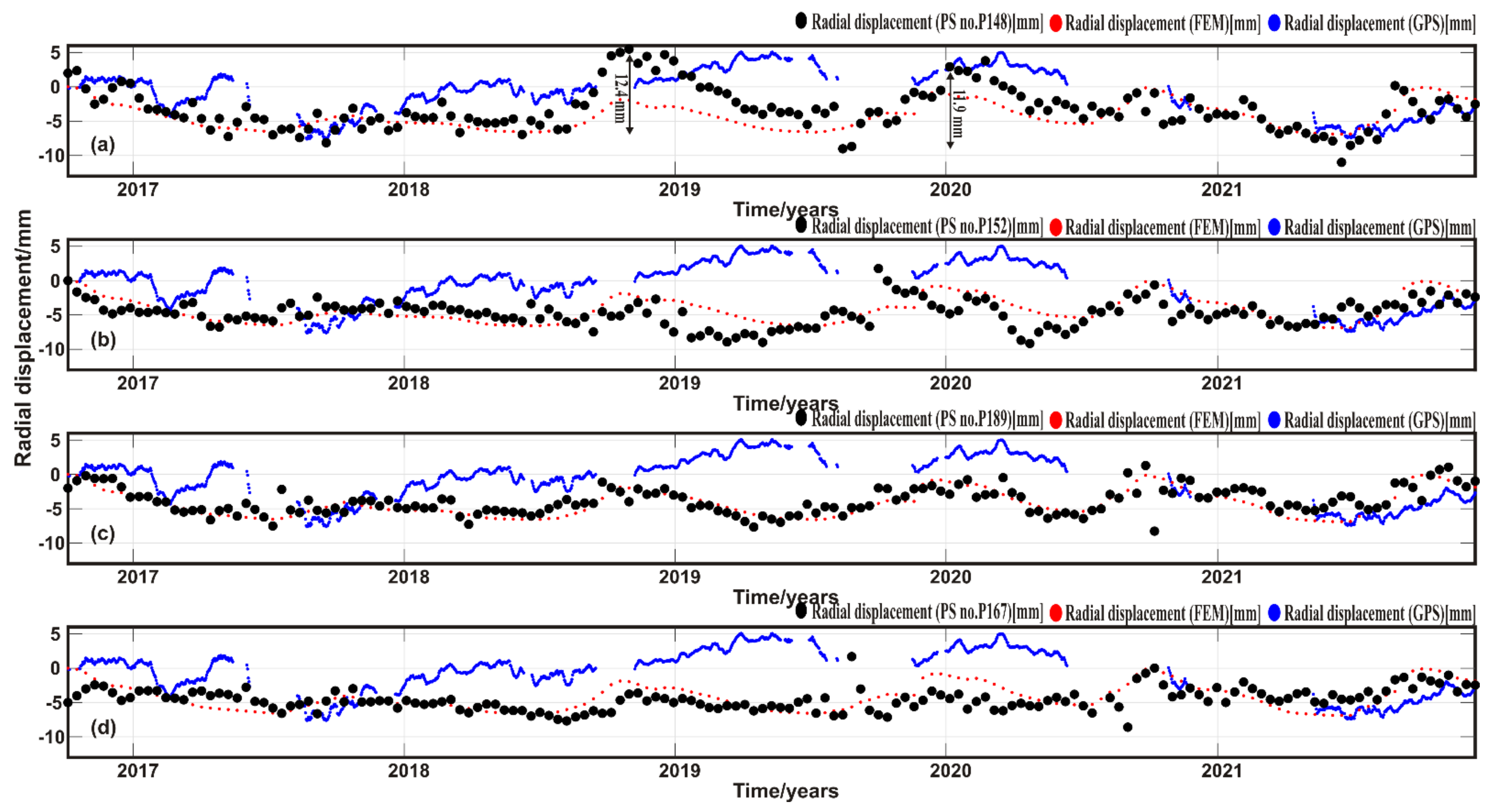 Remotesensing 15 00819 g012