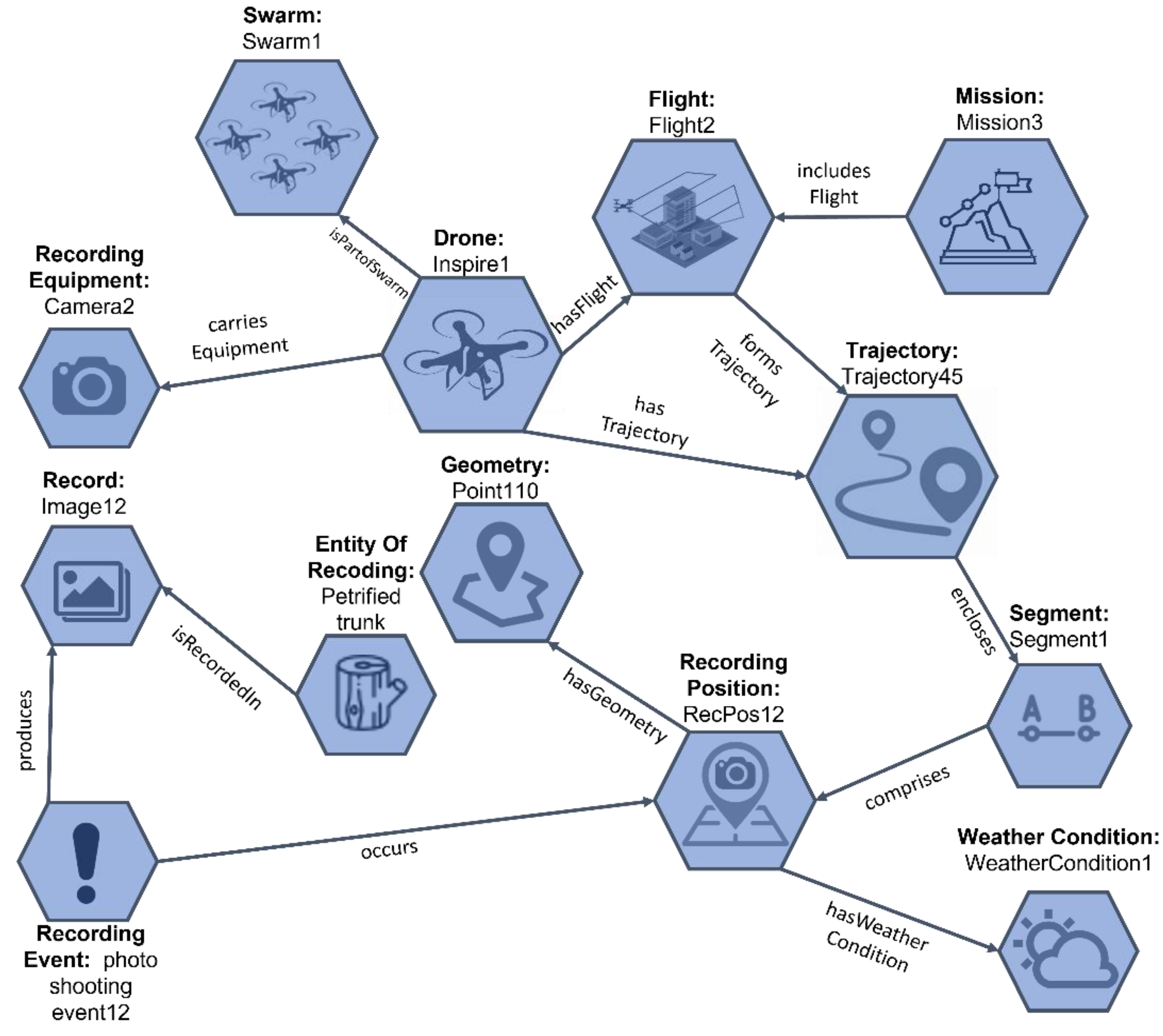 Remotesensing 15 00821 g002