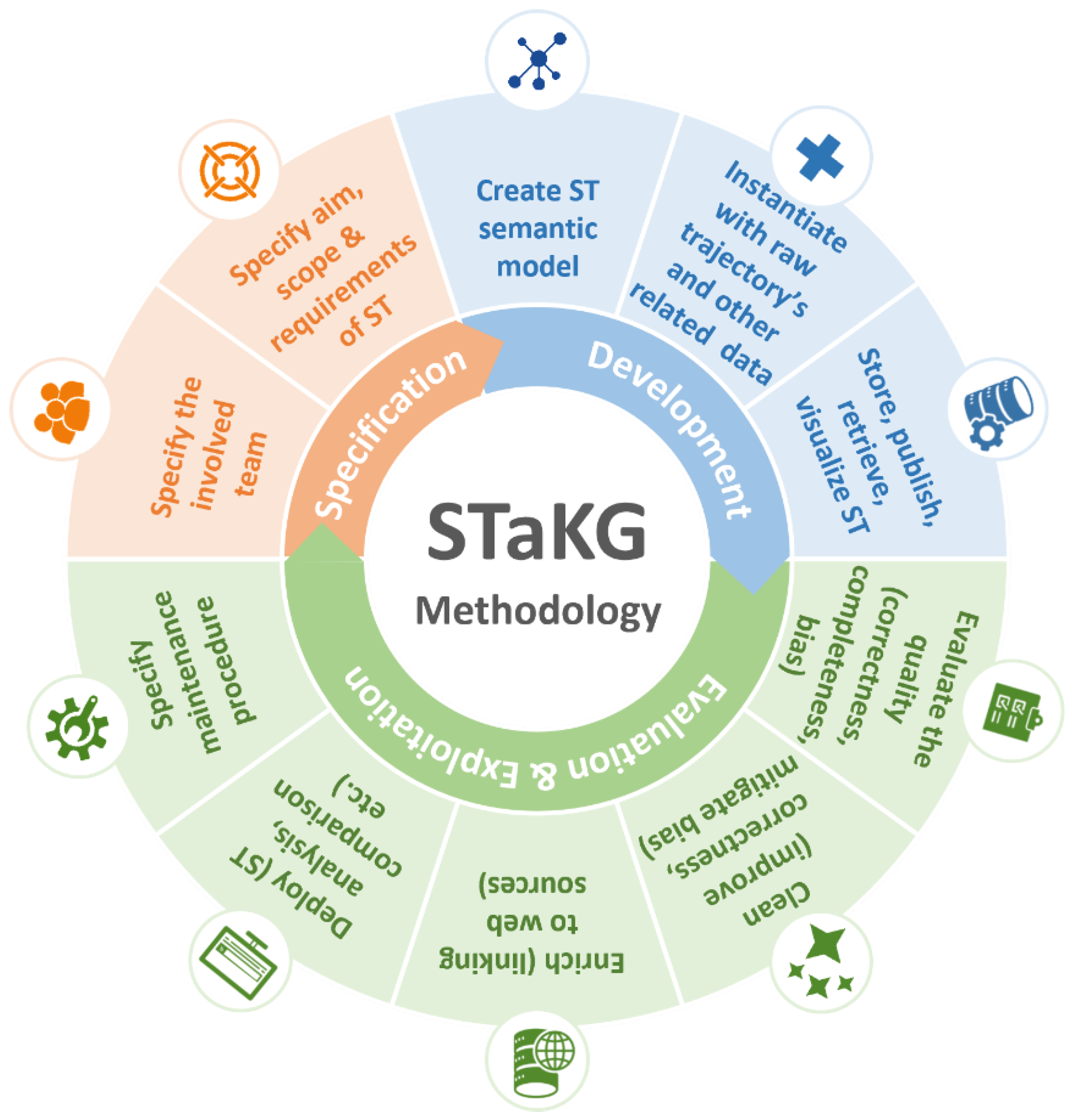 Remotesensing 15 00821 g003