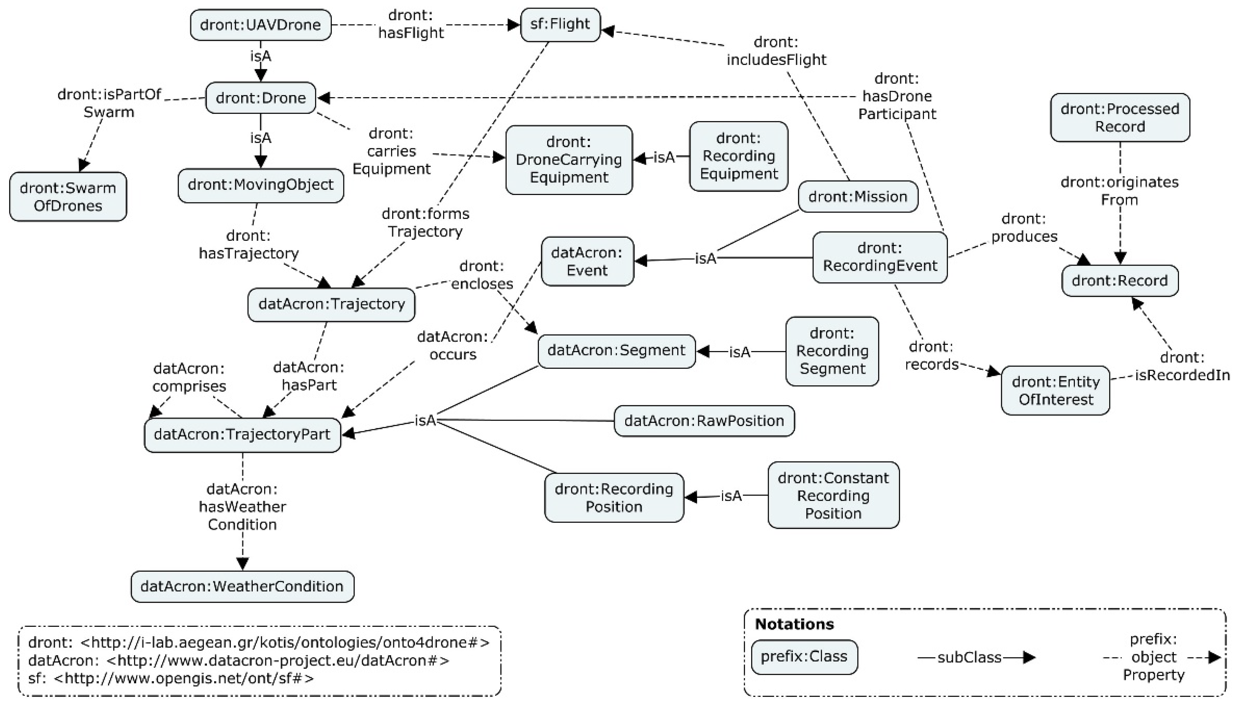 Remotesensing 15 00821 g004