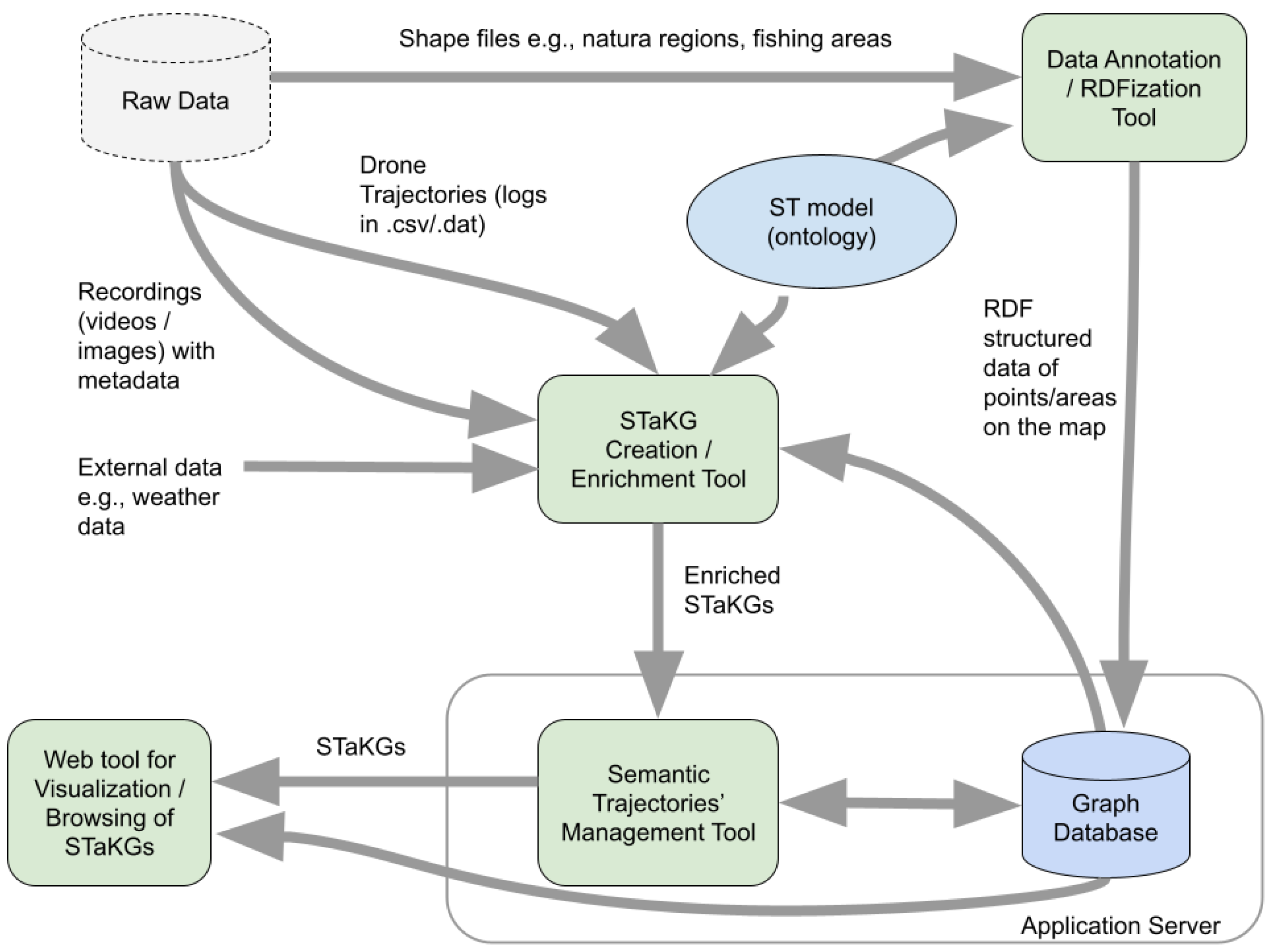 Remotesensing 15 00821 g006