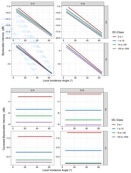 Remotesensing 15 00823 g006