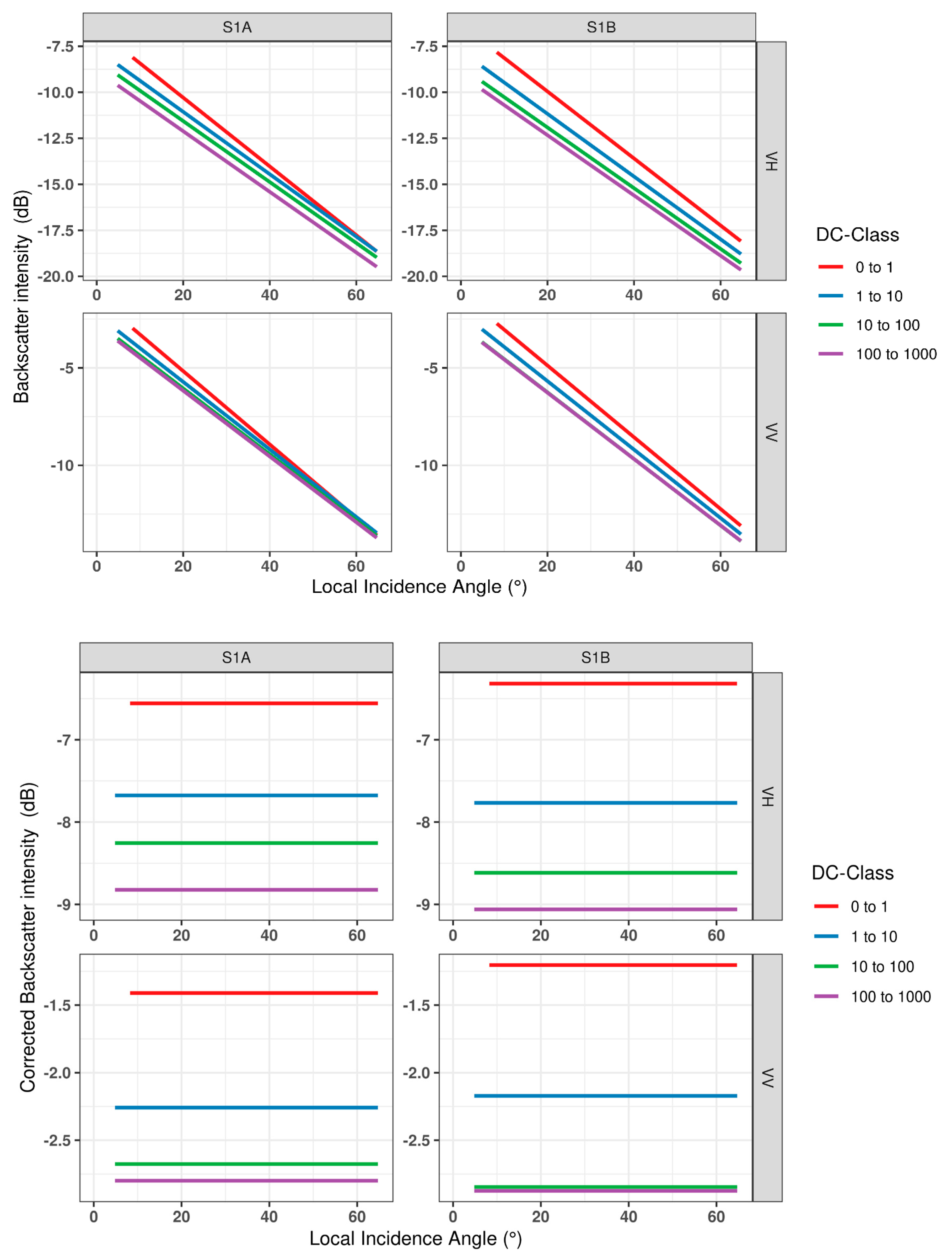 Remotesensing 15 00823 g006