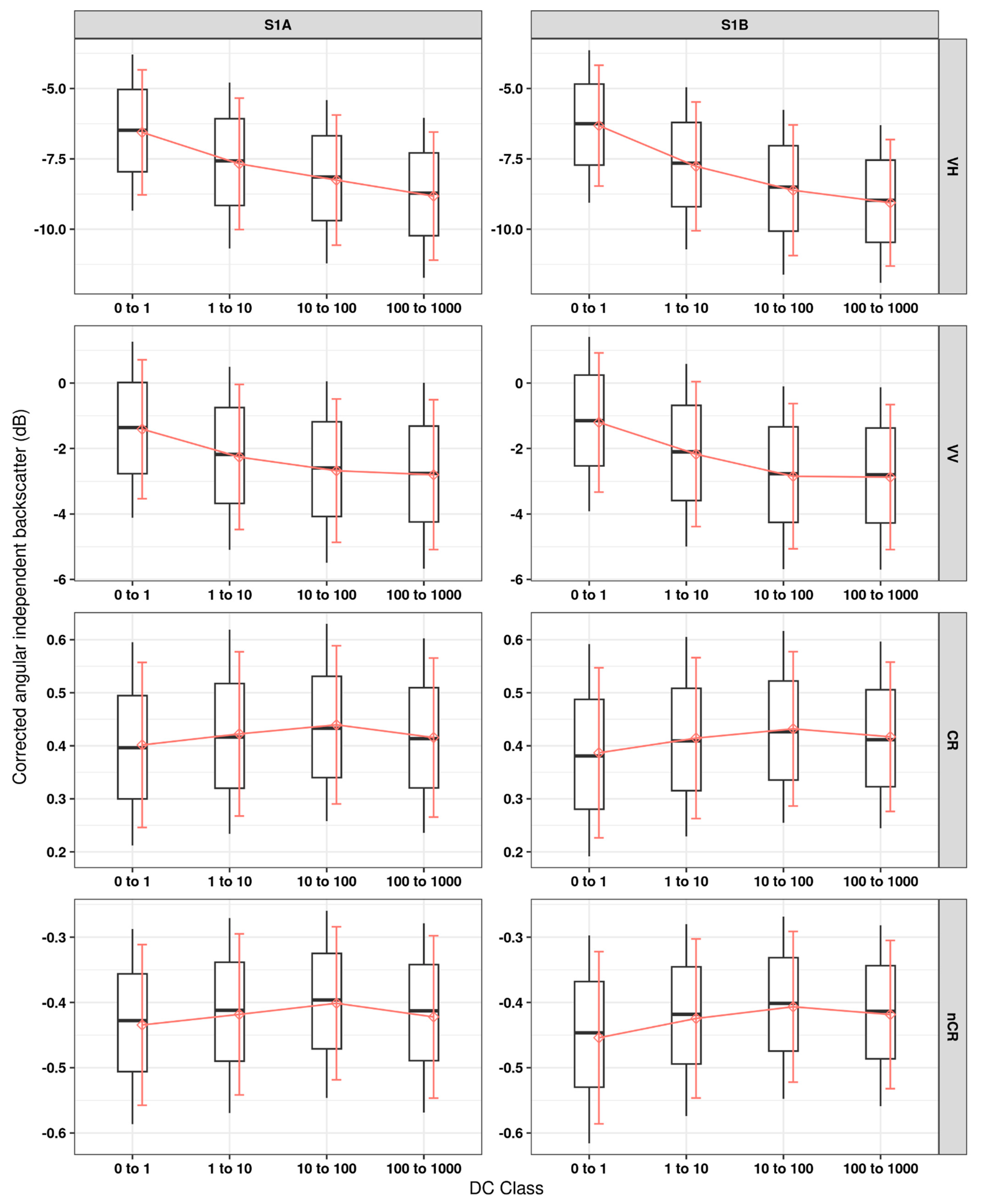 Remotesensing 15 00823 g007