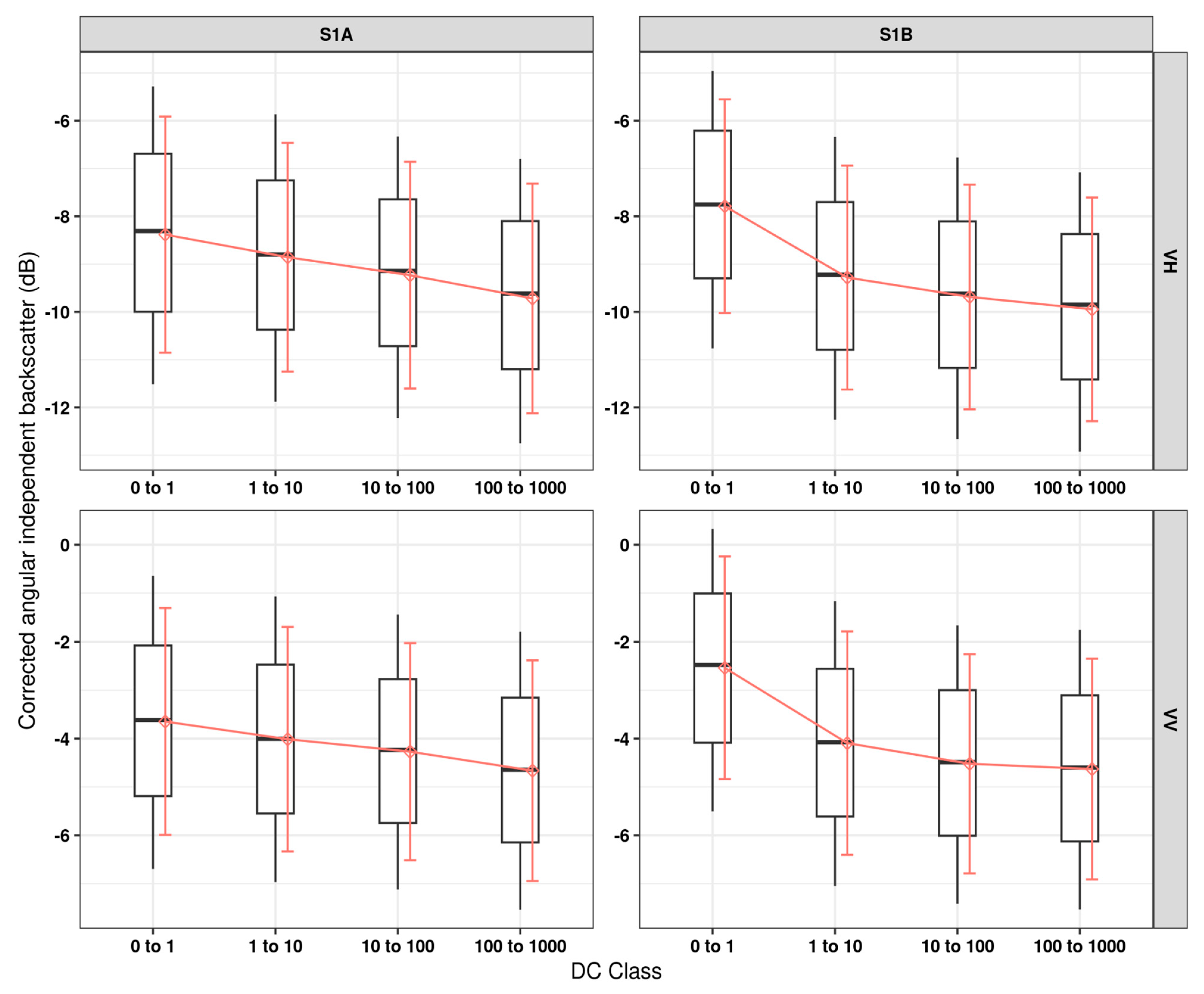 Remotesensing 15 00823 g008