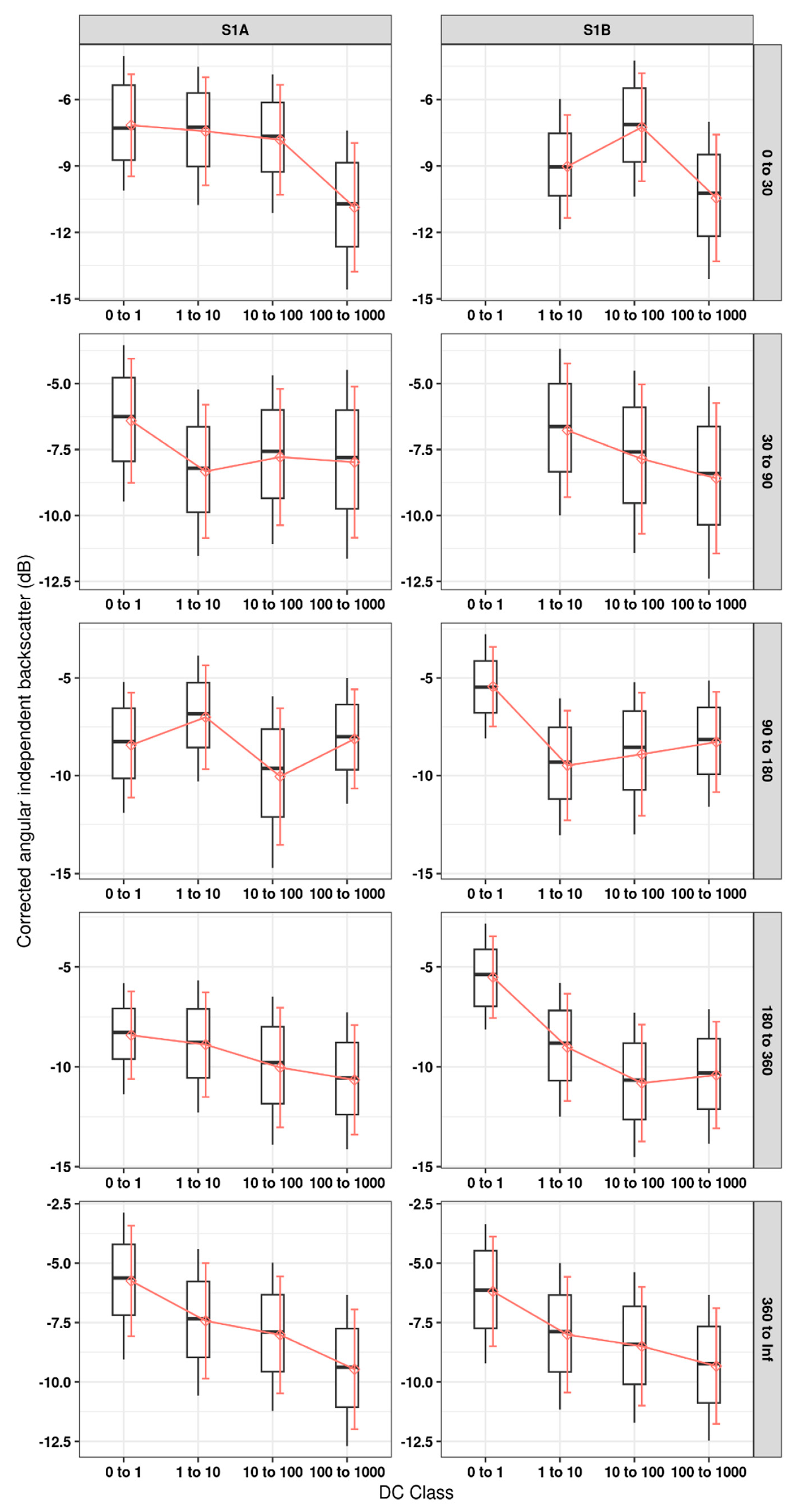 Remotesensing 15 00823 g009