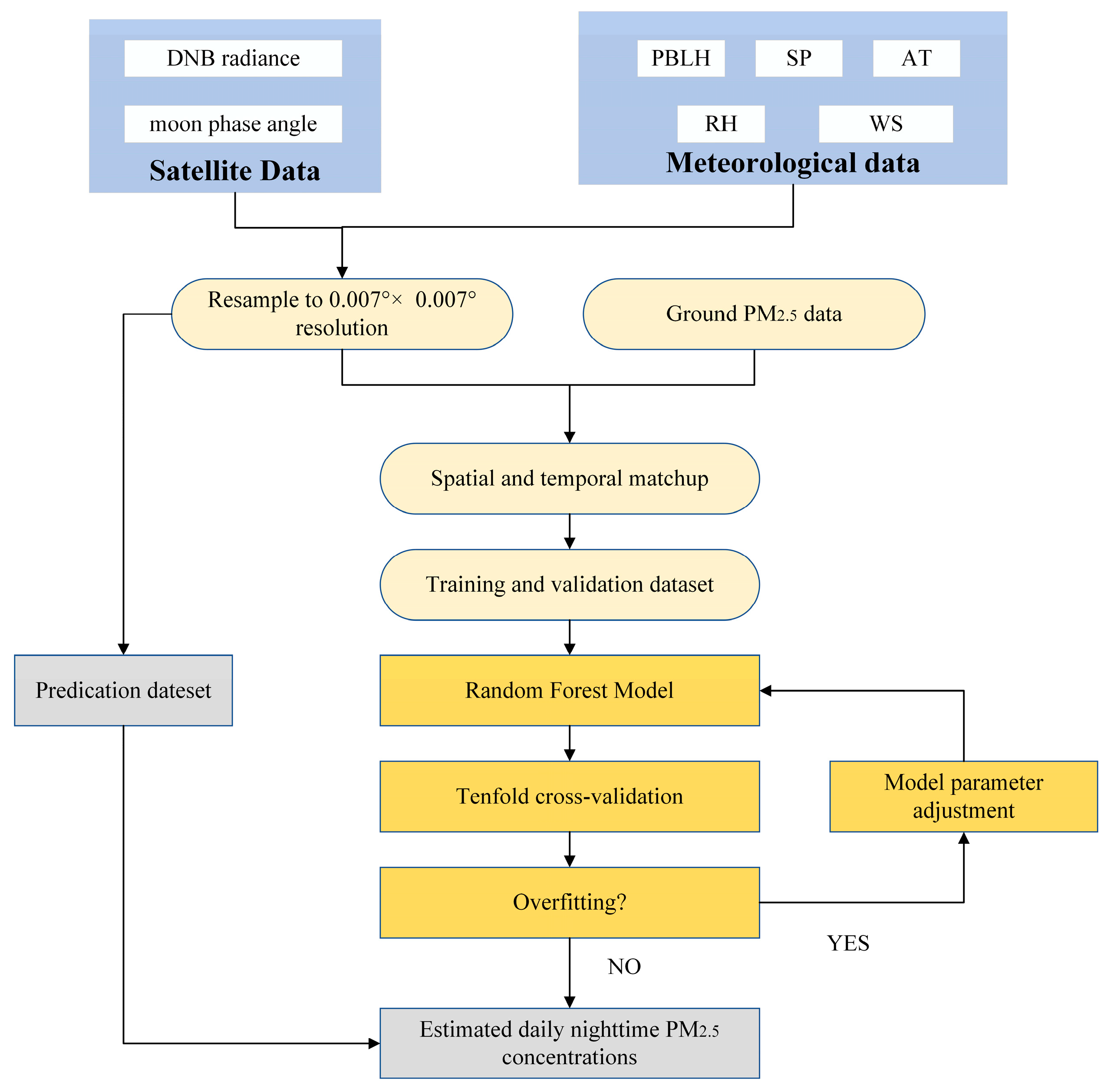 Remotesensing 15 00825 g003 Remotesensing 15 00825 g003