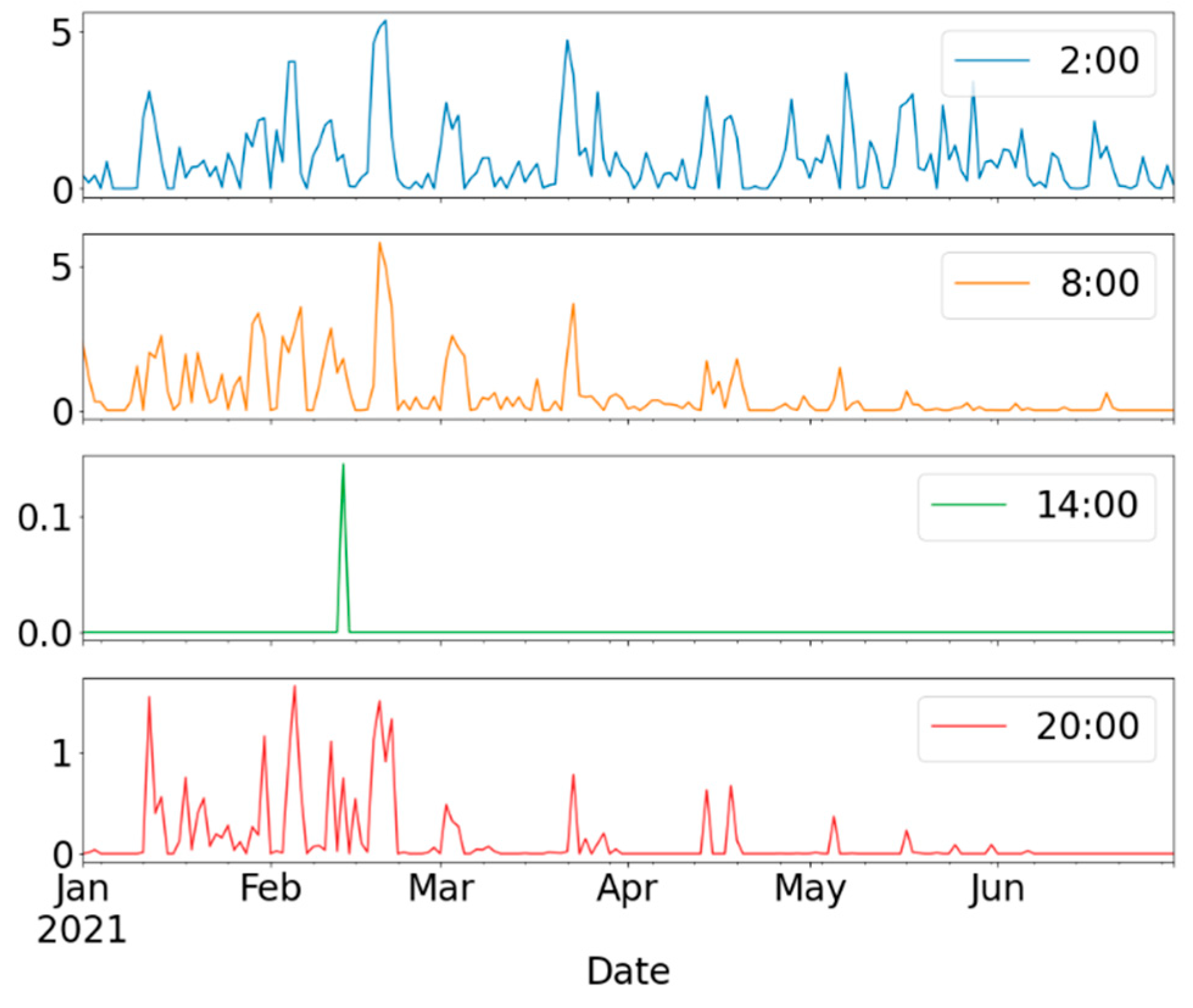 Remotesensing 15 00825 g014 Remotesensing 15 00825 g014