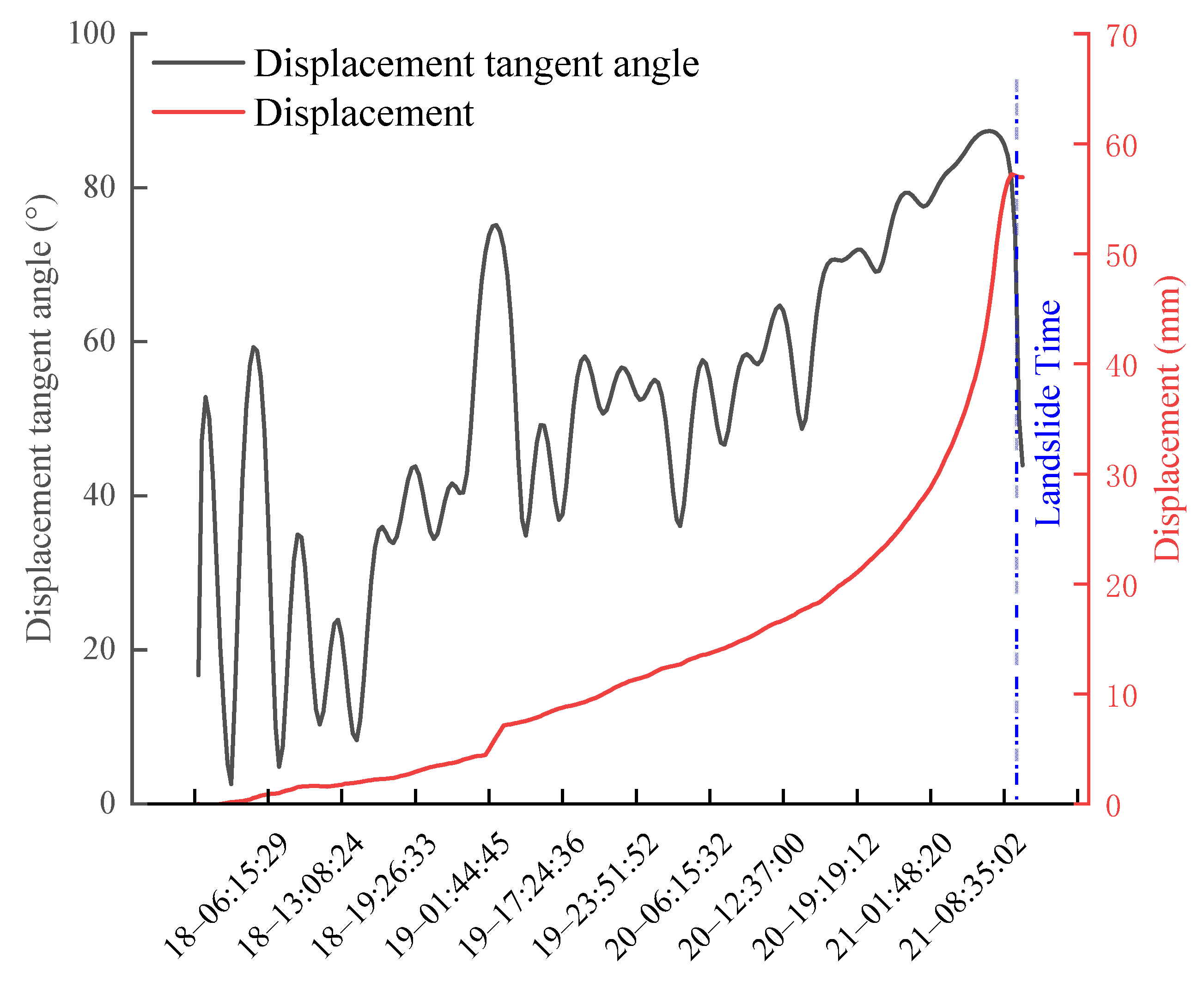 Remotesensing 15 00826 g013 Remotesensing 15 00826 g013