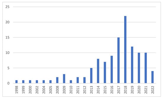 Remotesensing 15 00827 g001 550