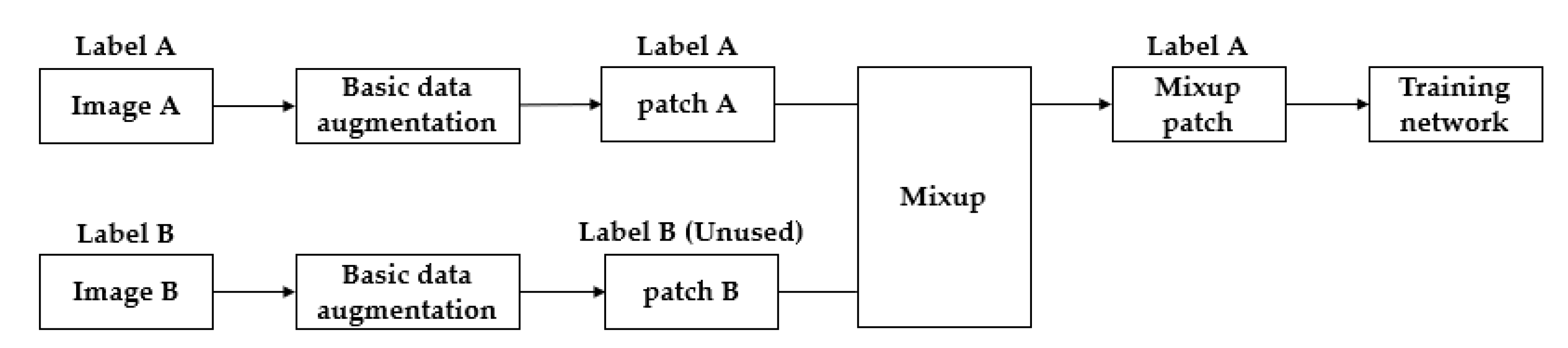 Remotesensing 15 00827 g003 Remotesensing 15 00827 g003