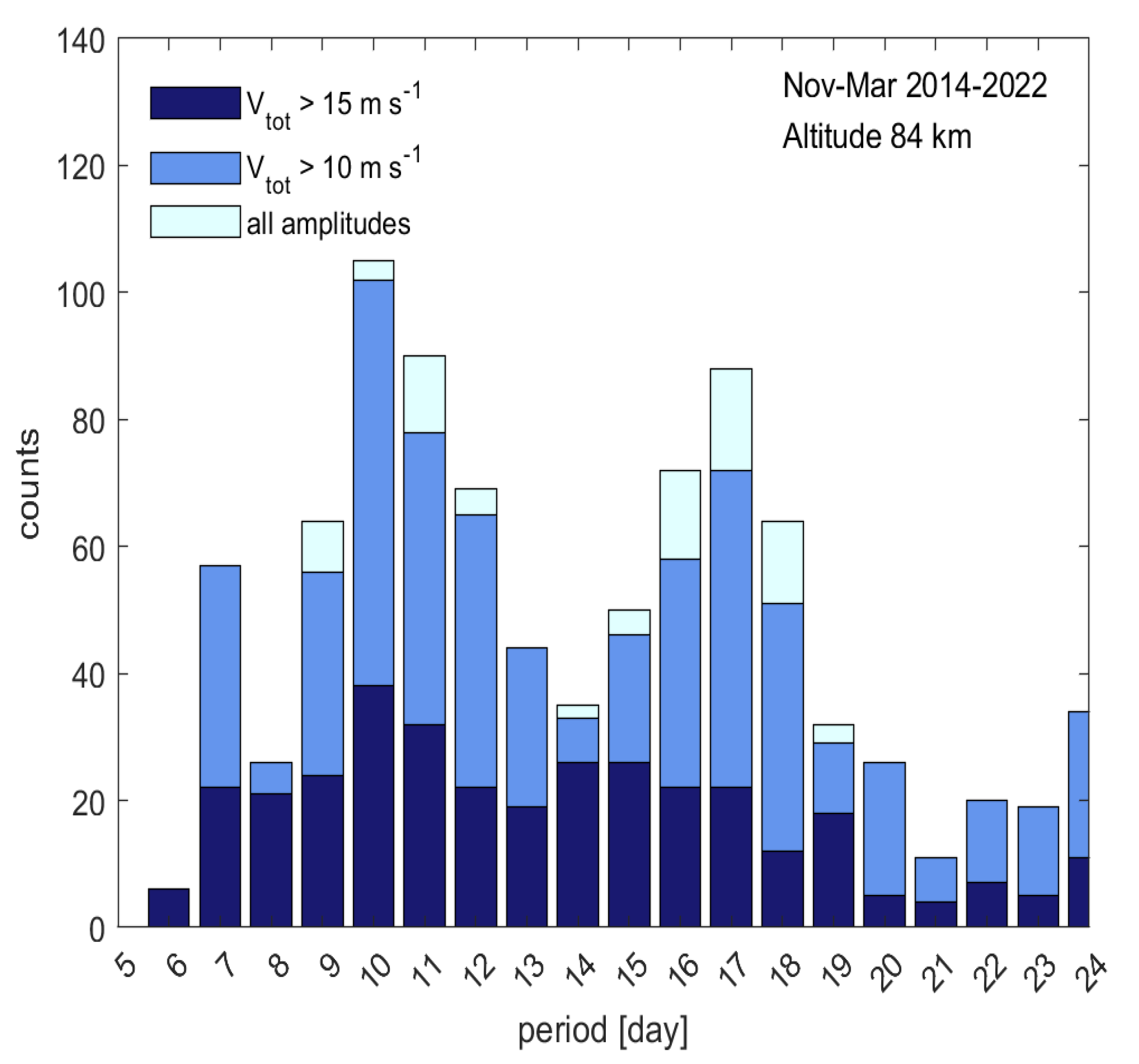 Remotesensing 15 00830 g005