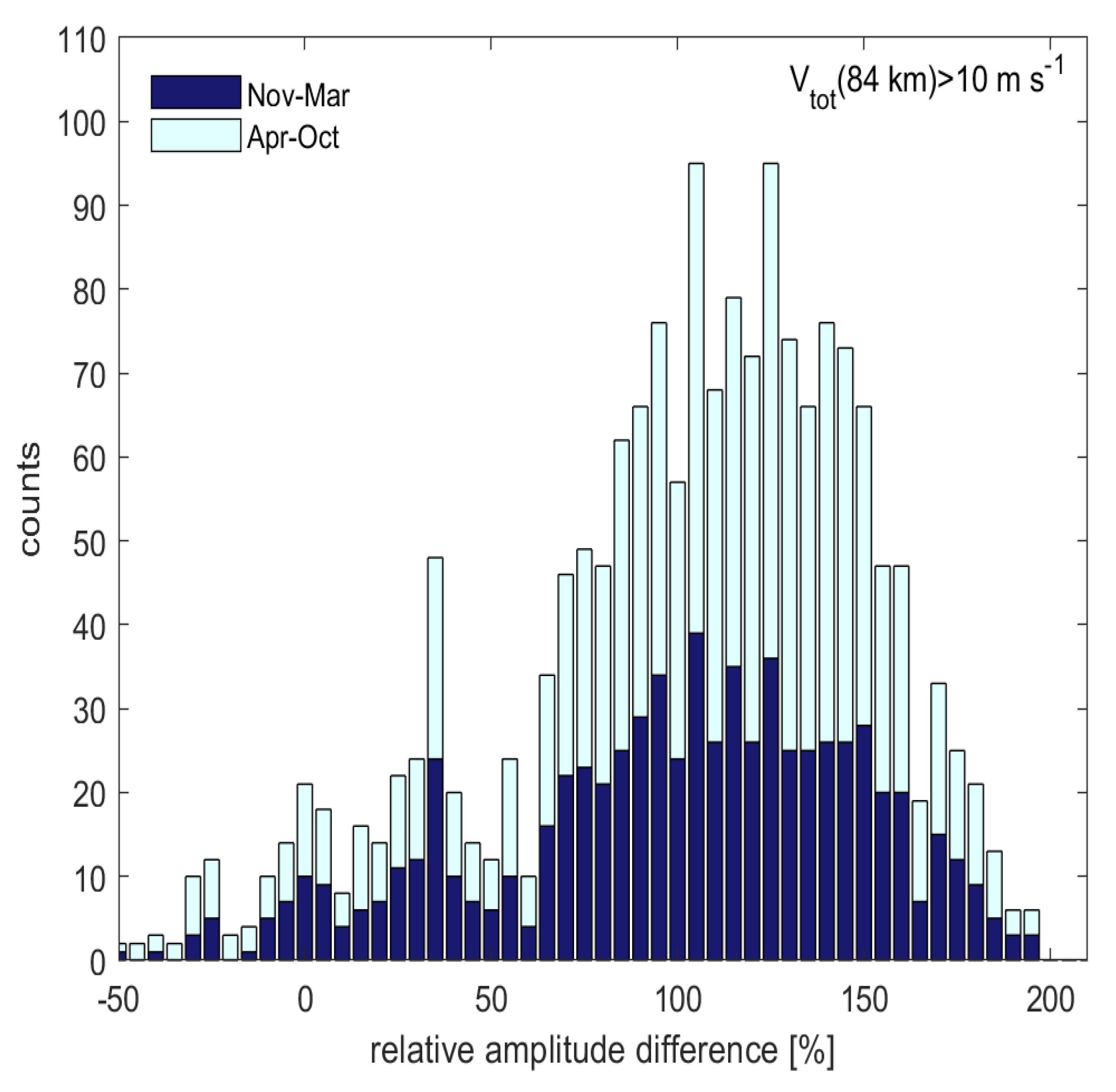 Remotesensing 15 00830 g006