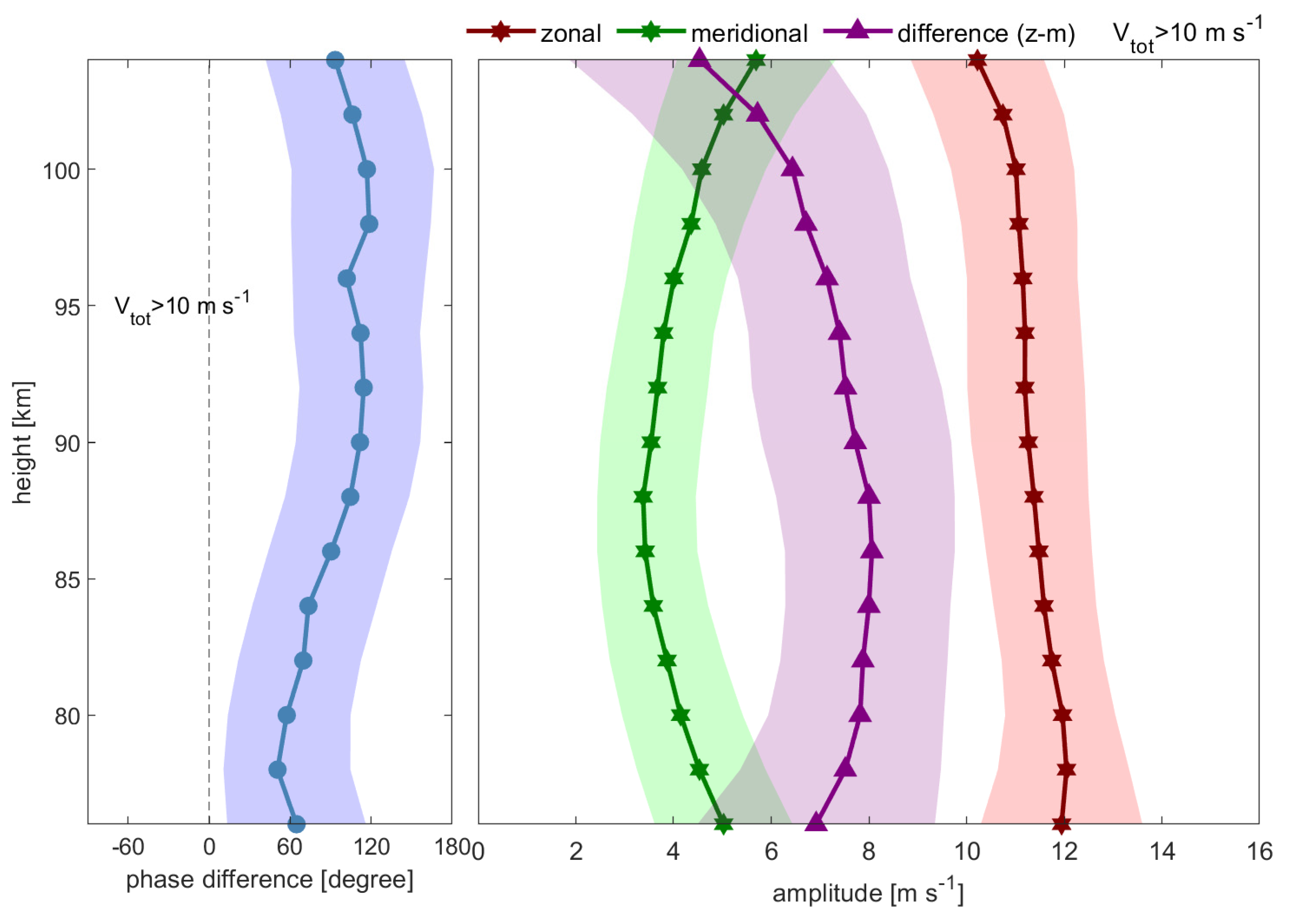 Remotesensing 15 00830 g008