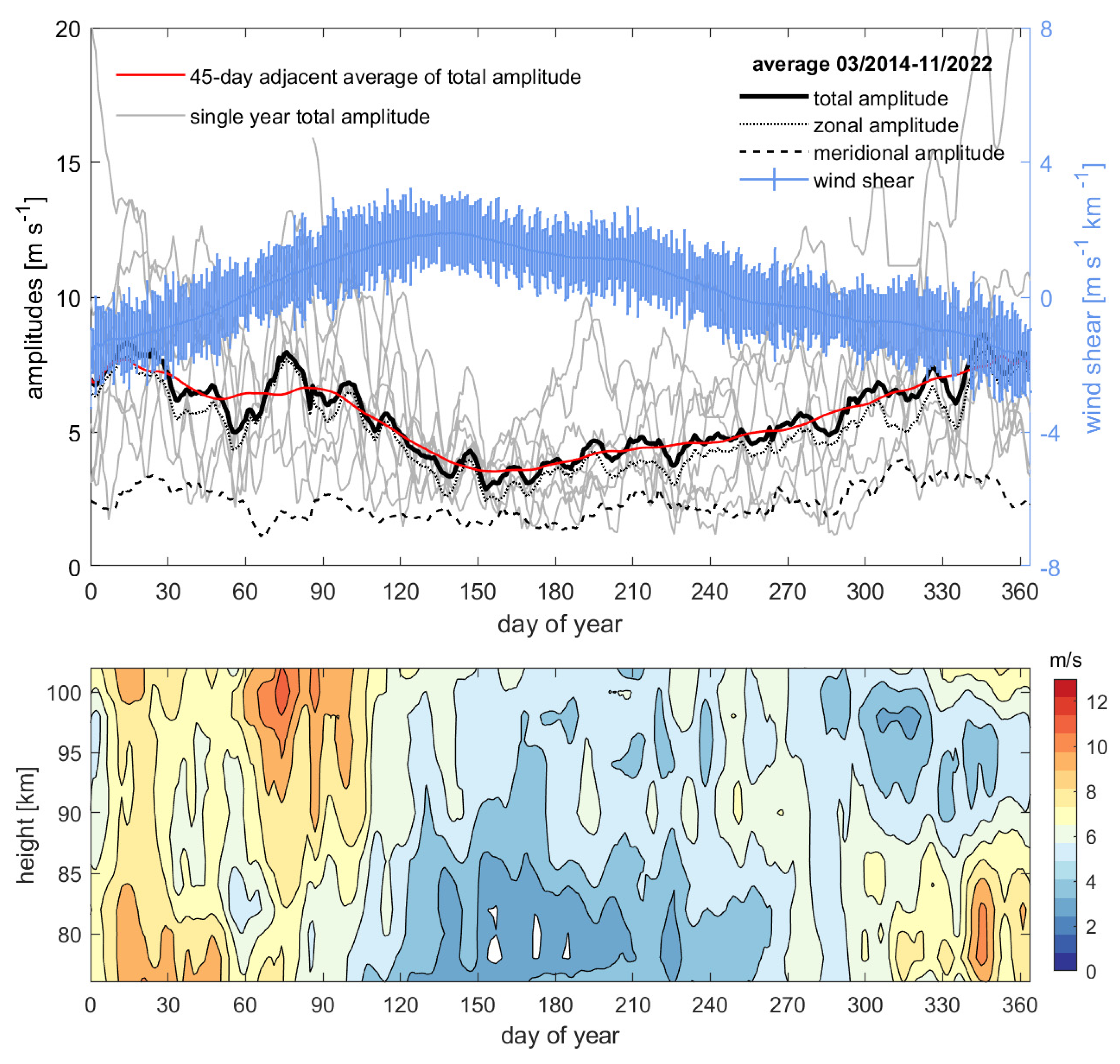 Remotesensing 15 00830 g009
