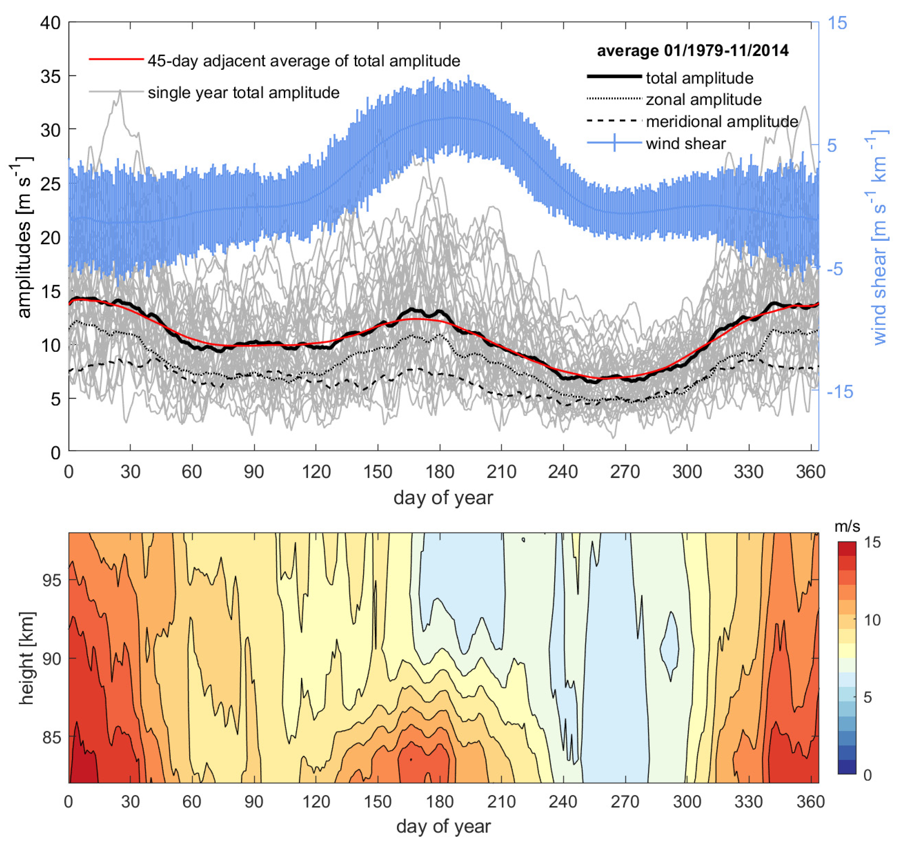 Remotesensing 15 00830 g010