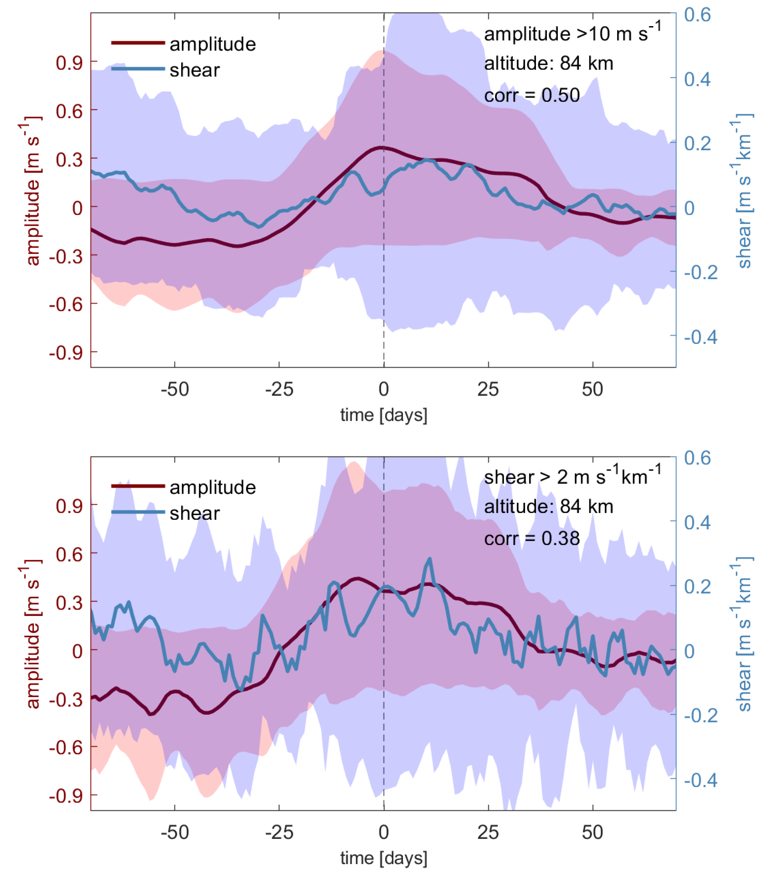 Remotesensing 15 00830 g011