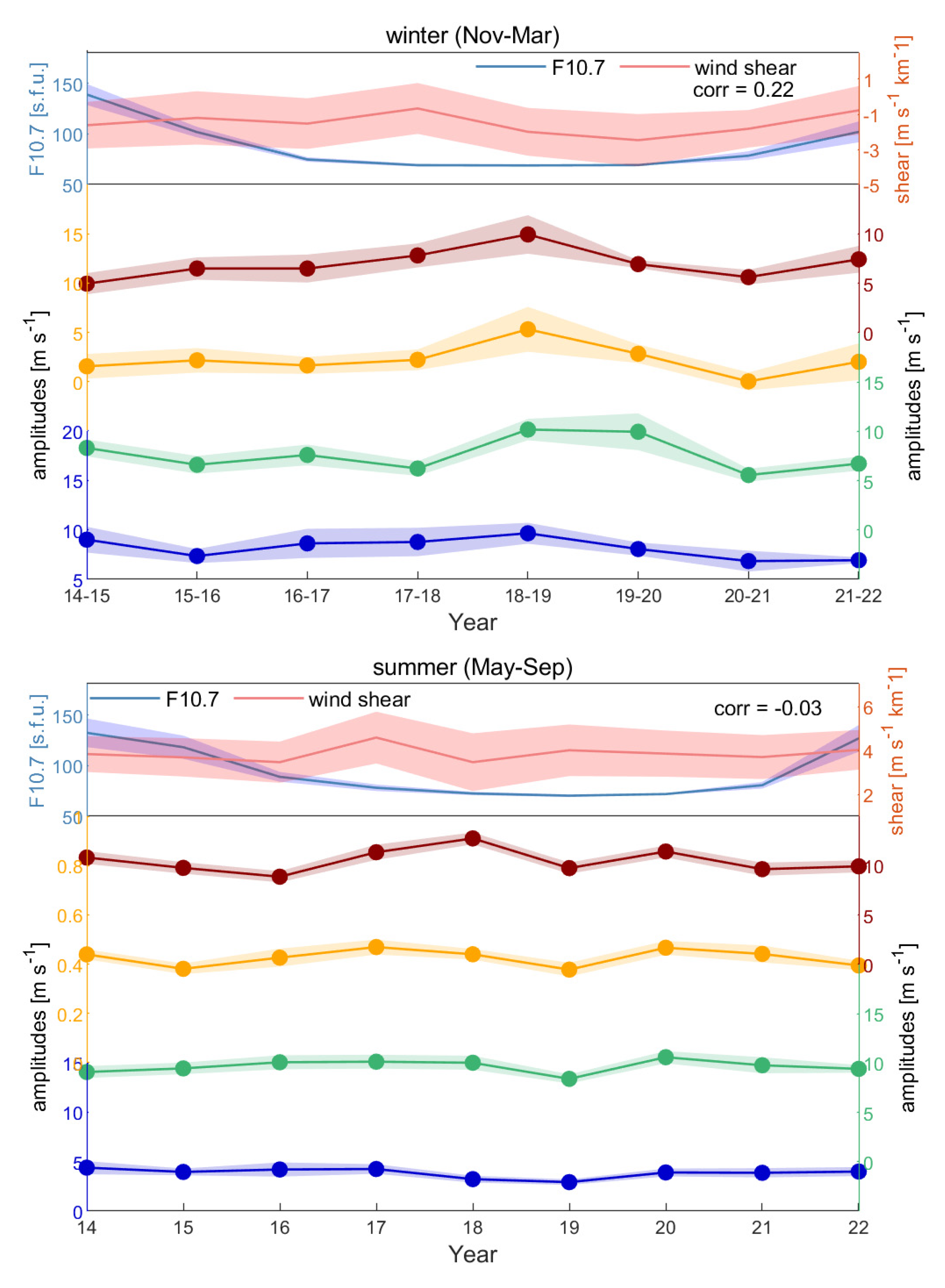 Remotesensing 15 00830 g012
