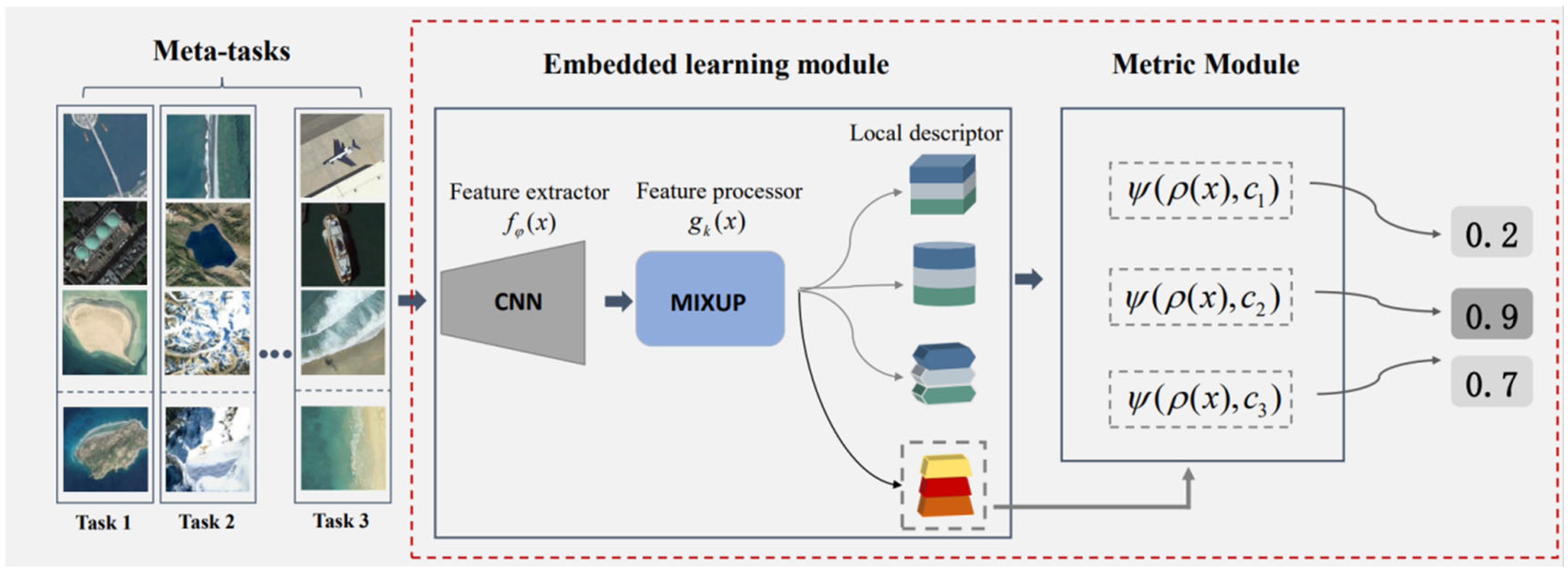Remotesensing 15 00831 g002