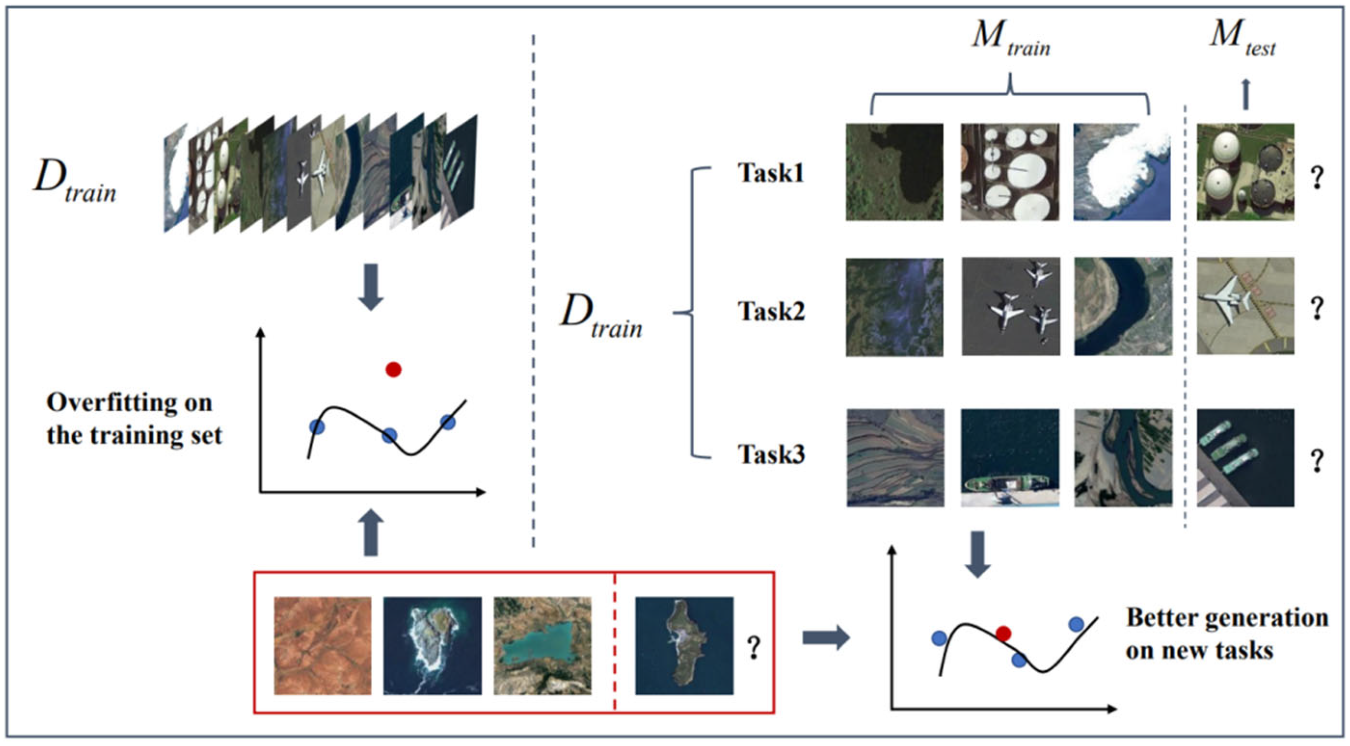 Remotesensing 15 00831 g003
