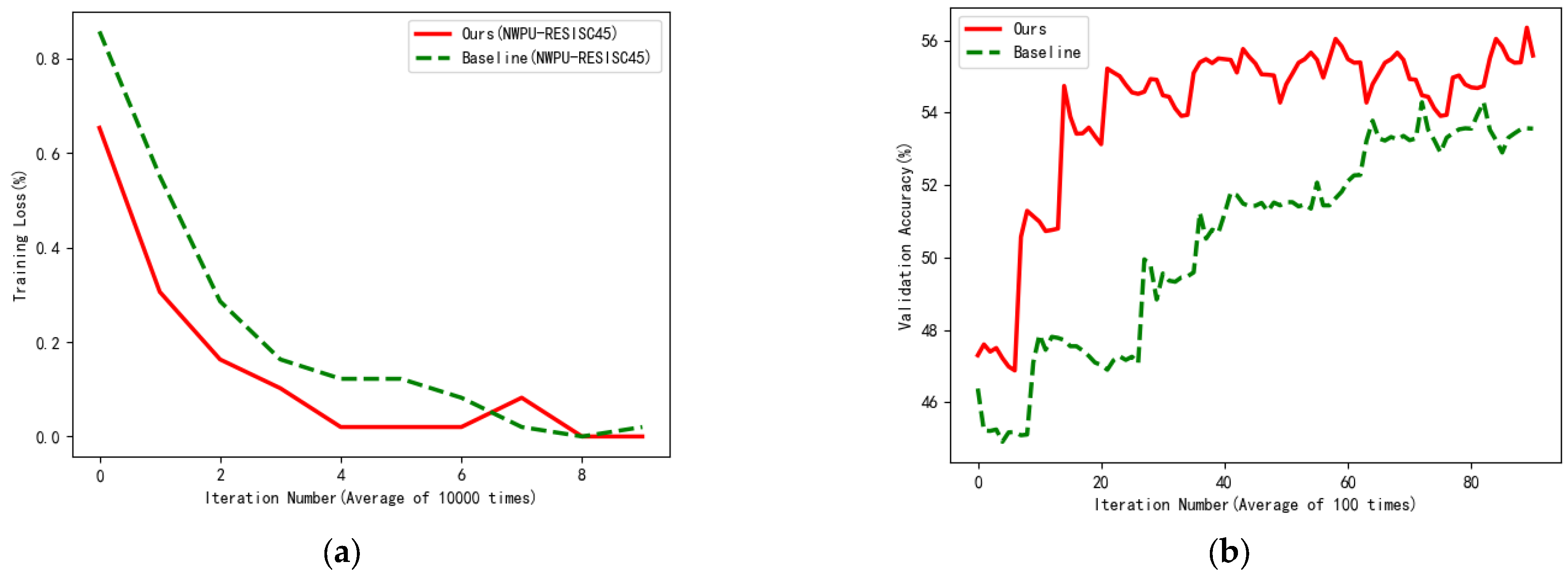 Remotesensing 15 00831 g006