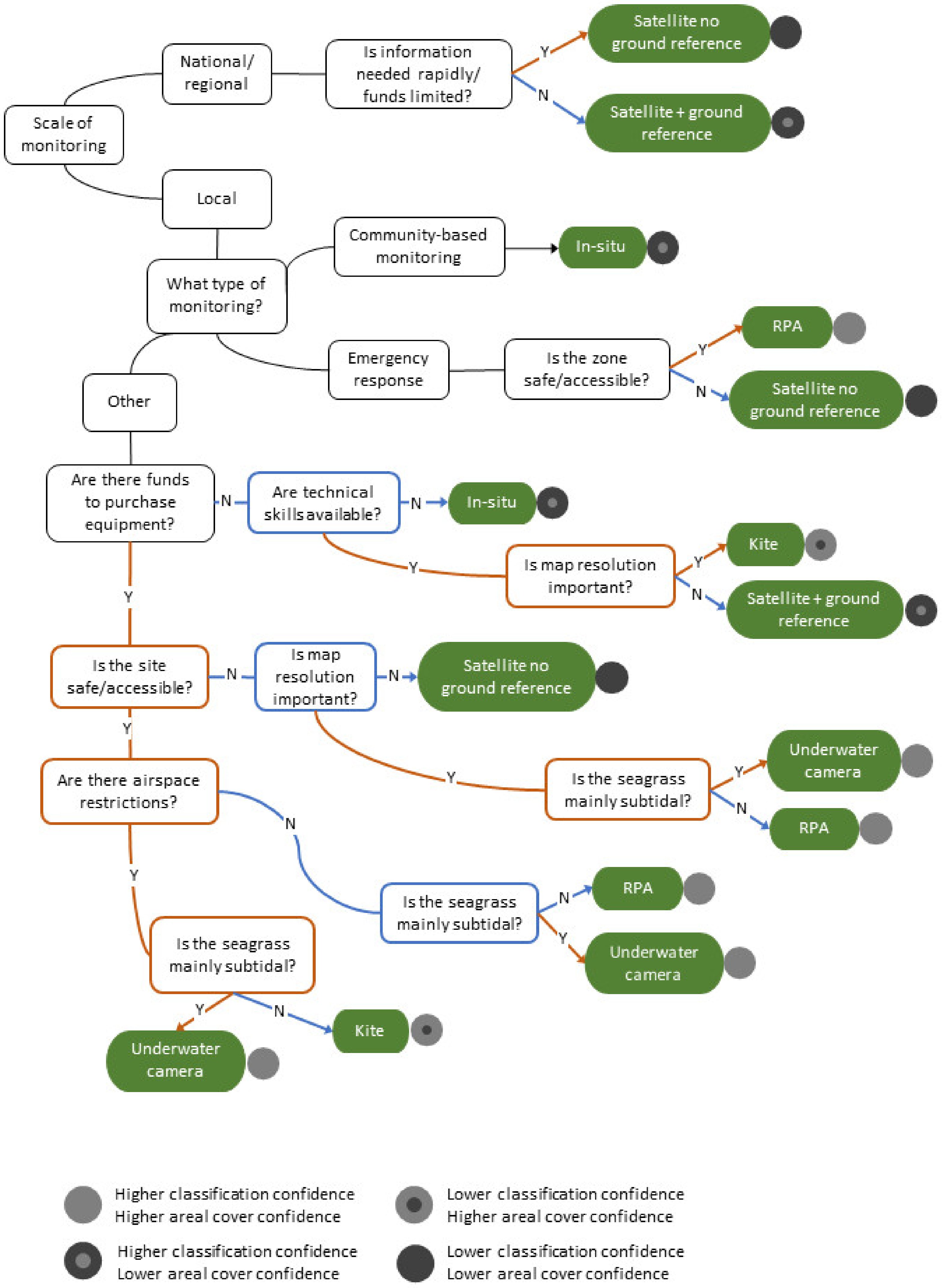 Remotesensing 15 00834 g004