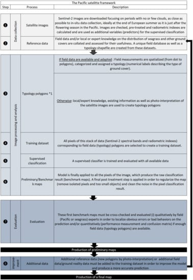 Remotesensing 15 00834 g0a1