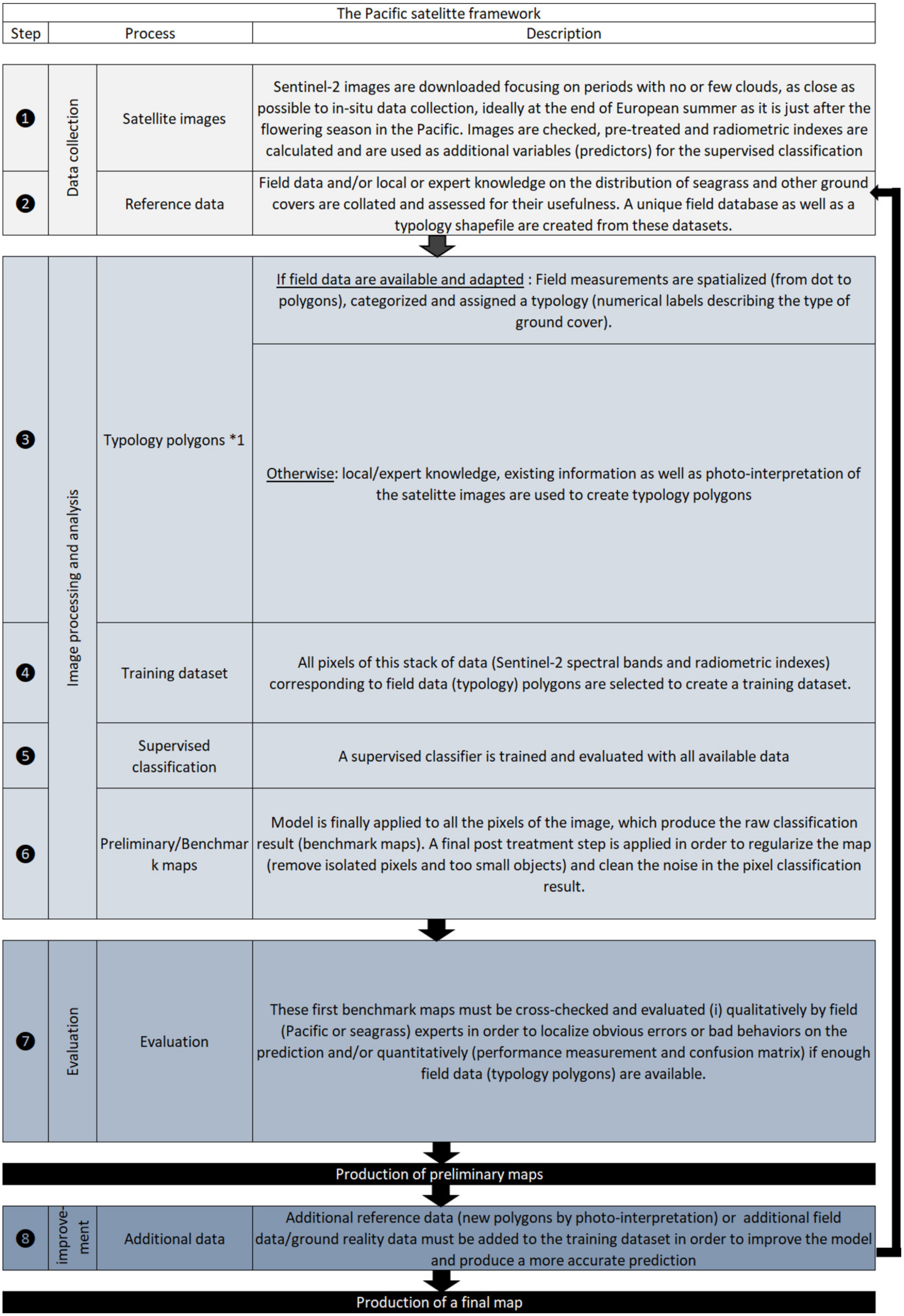 Remotesensing 15 00834 g0a1
