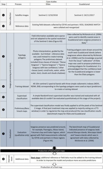 Remotesensing 15 00834 g0a2