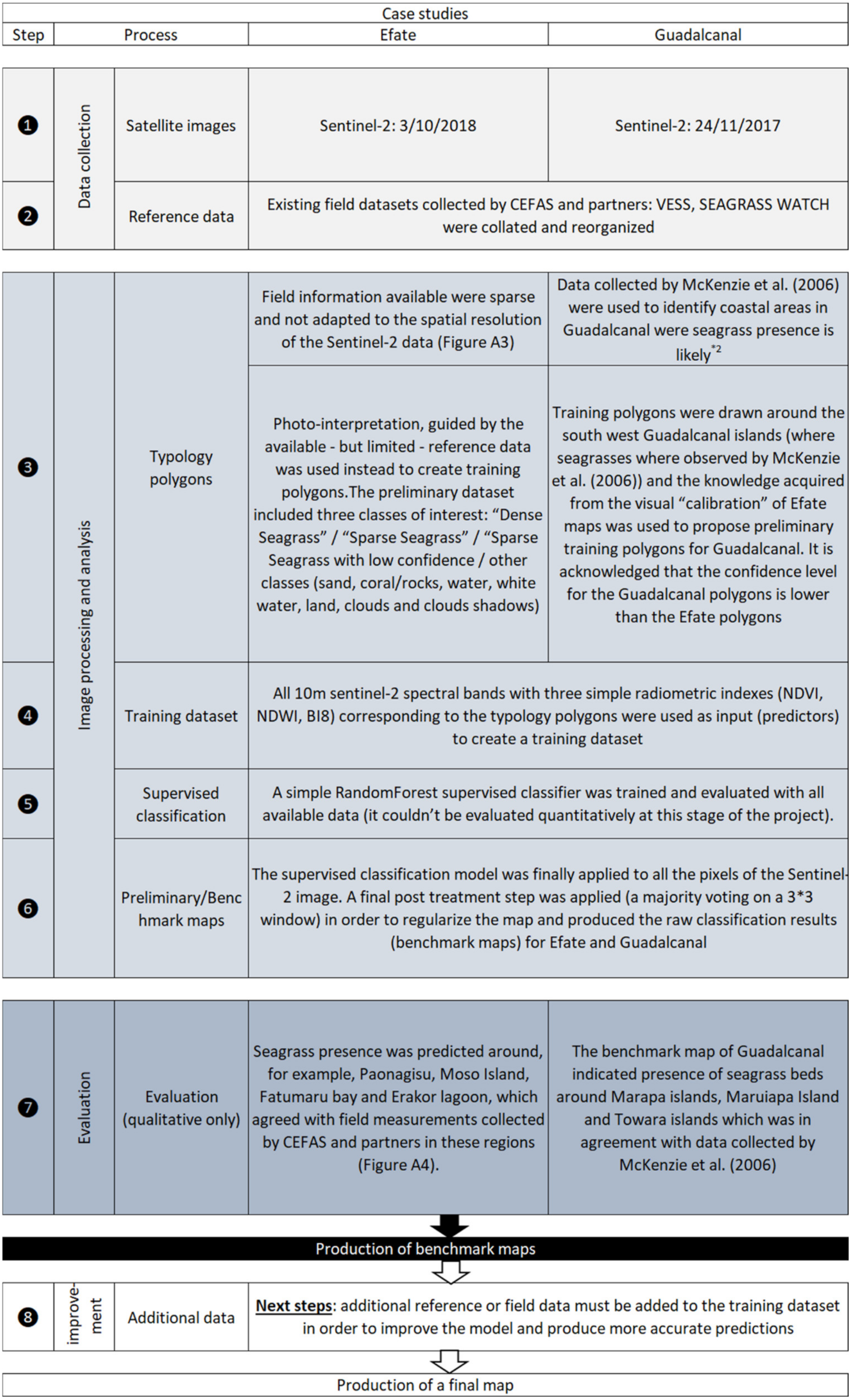 Remotesensing 15 00834 g0a2