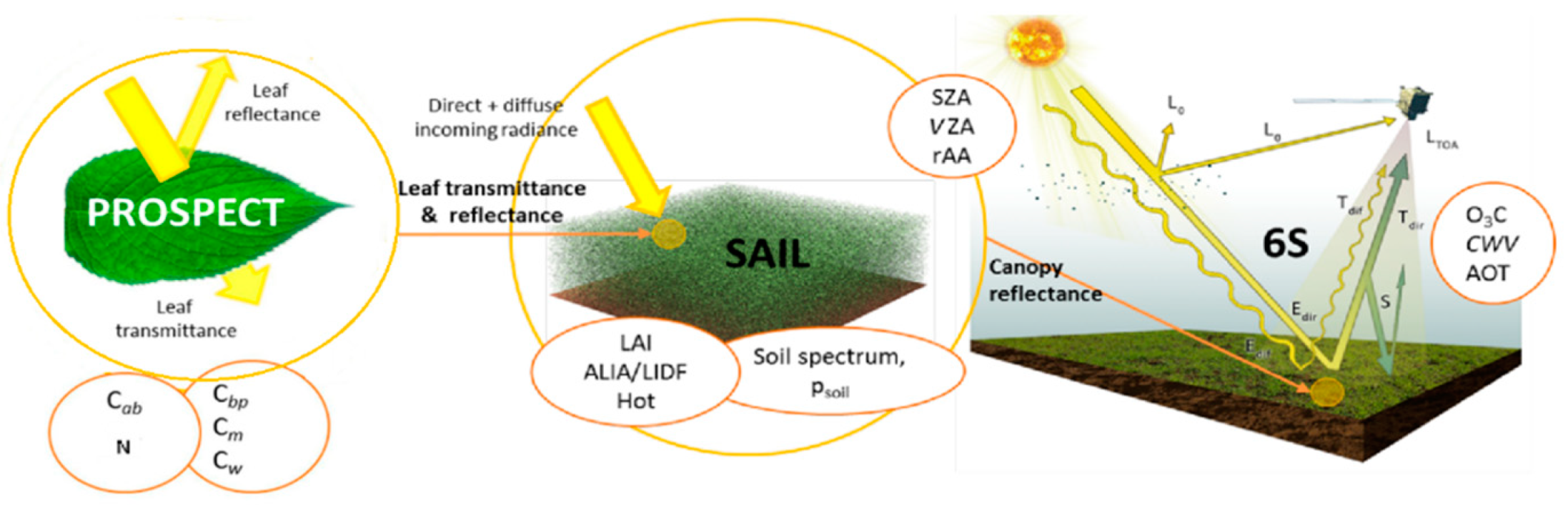 Remotesensing 15 00835 g001