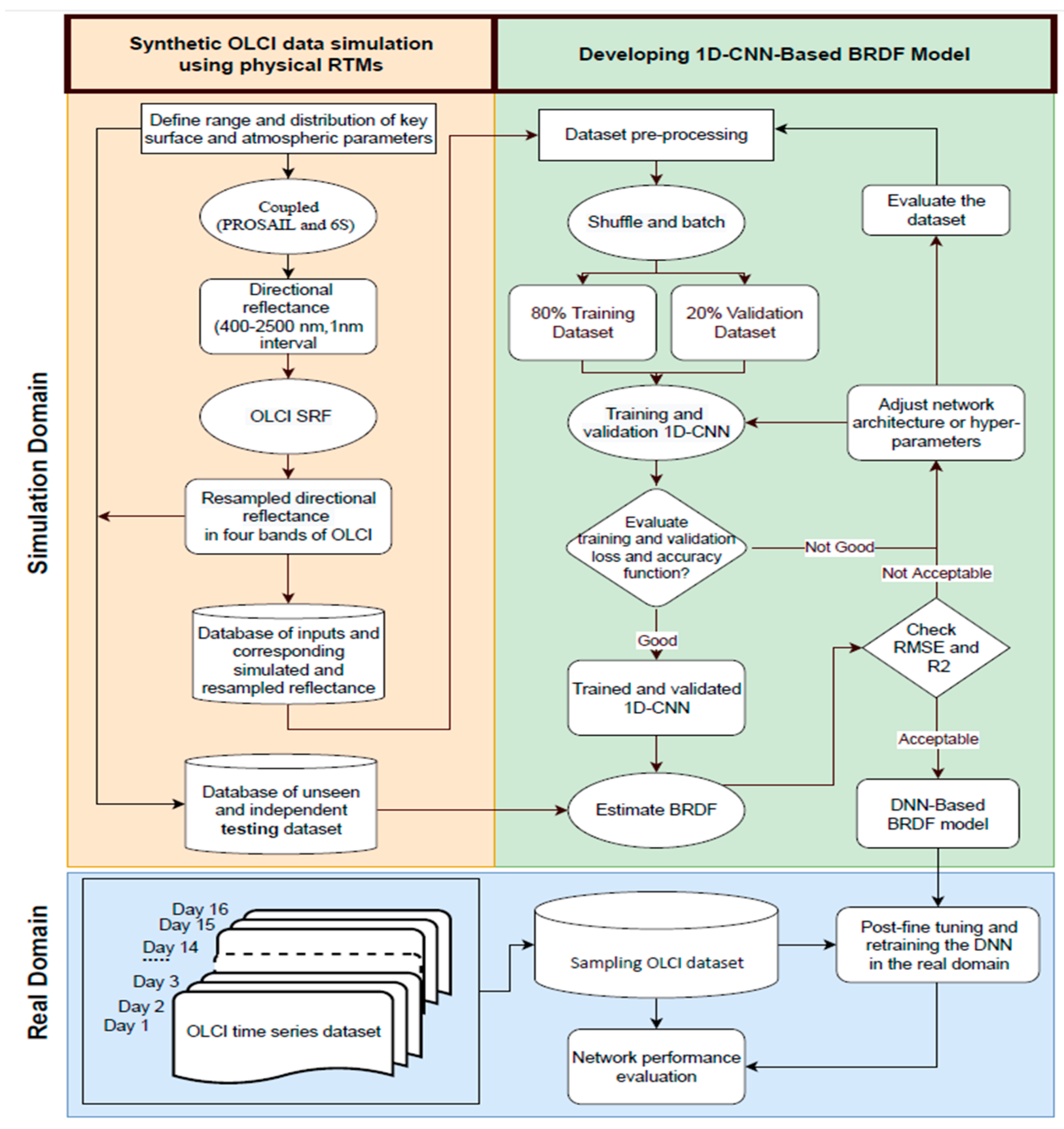 Remotesensing 15 00835 g002