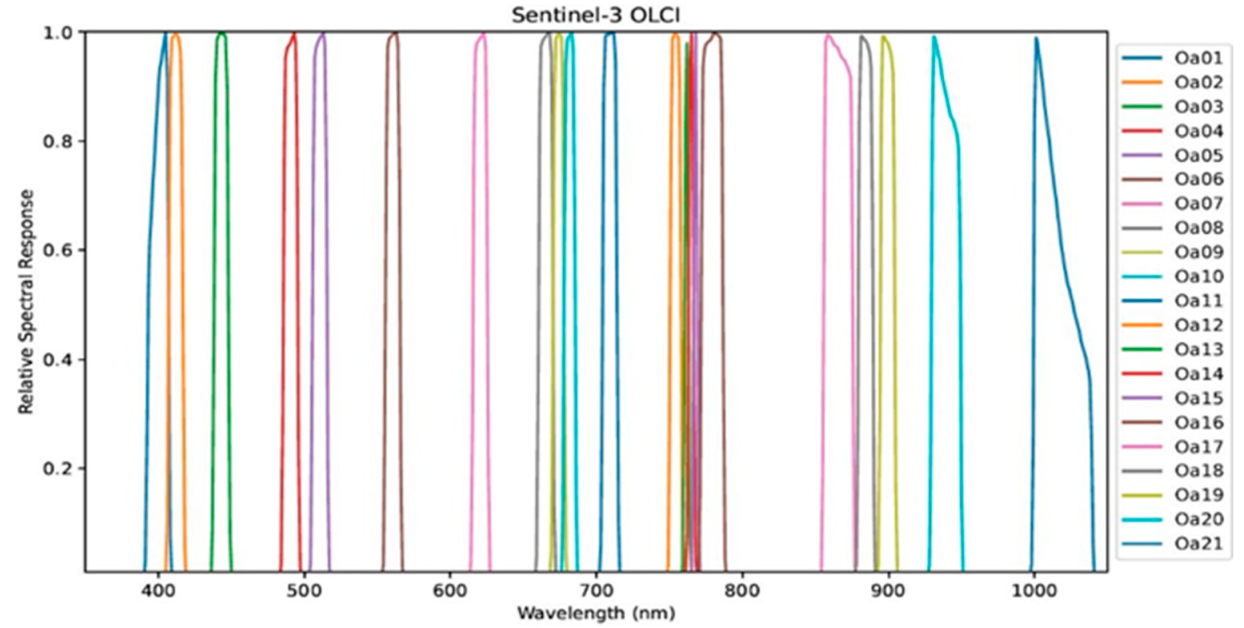 Remotesensing 15 00835 g003