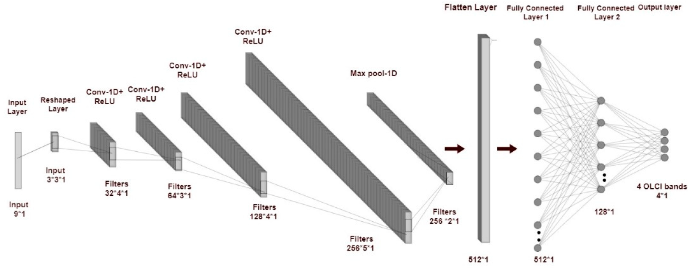 Remotesensing 15 00835 g005
