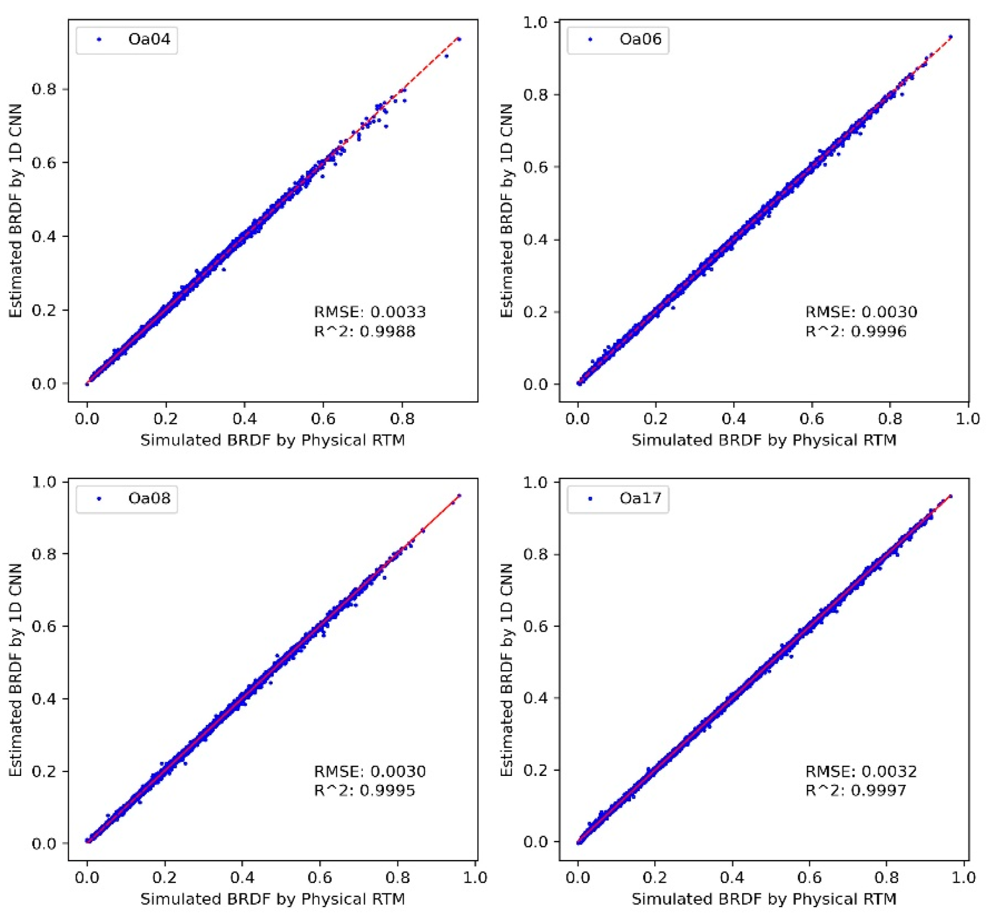 Remotesensing 15 00835 g007