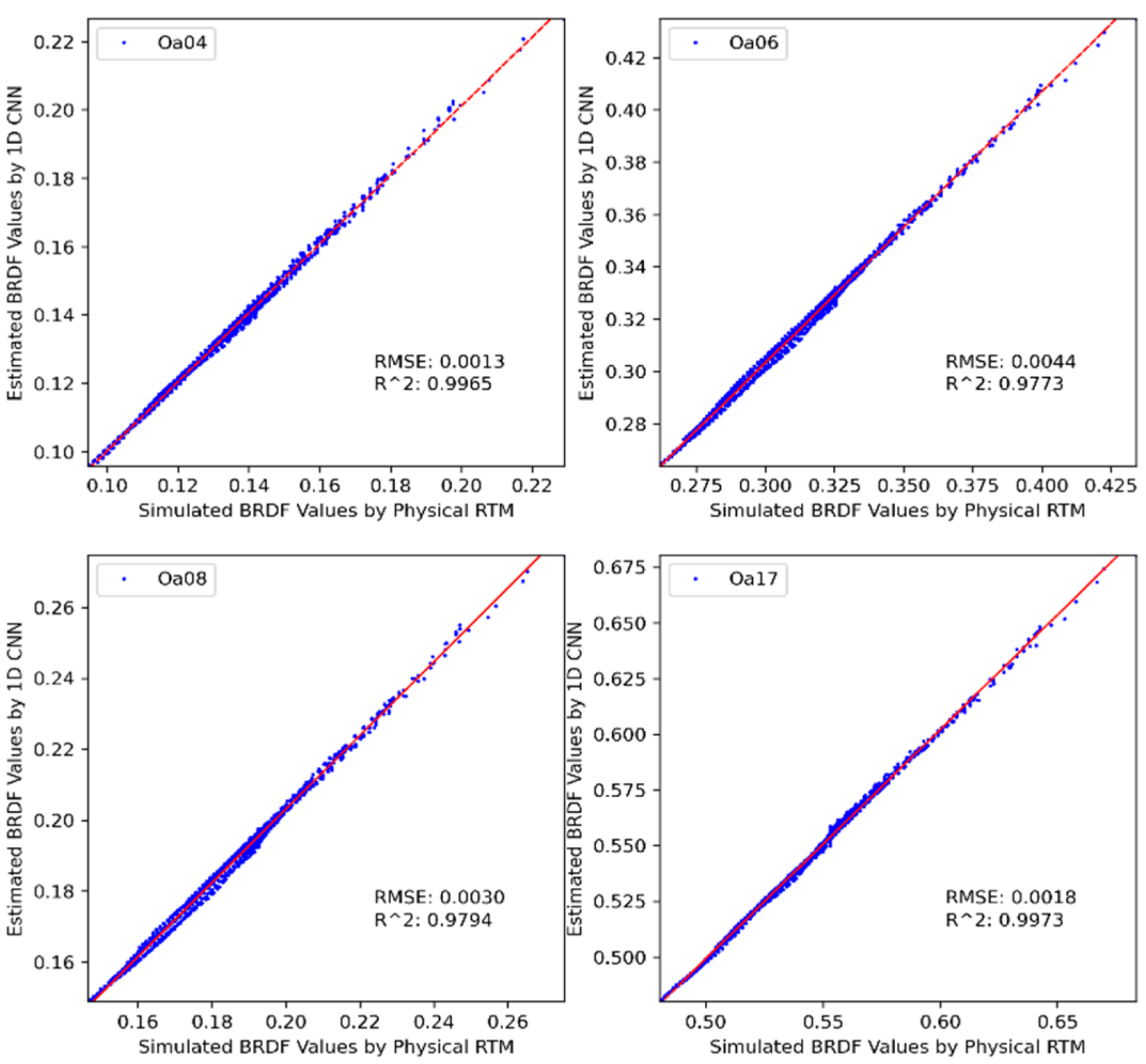 Remotesensing 15 00835 g010