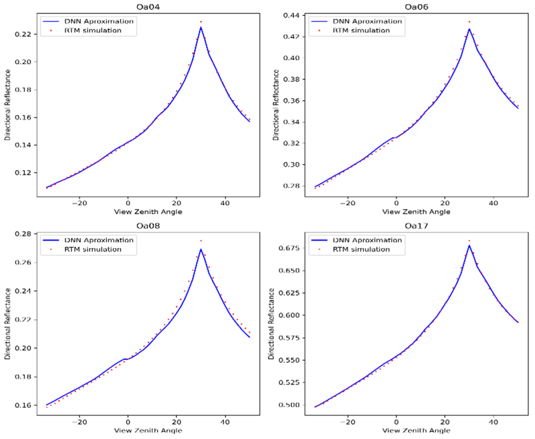 Remotesensing 15 00835 g012