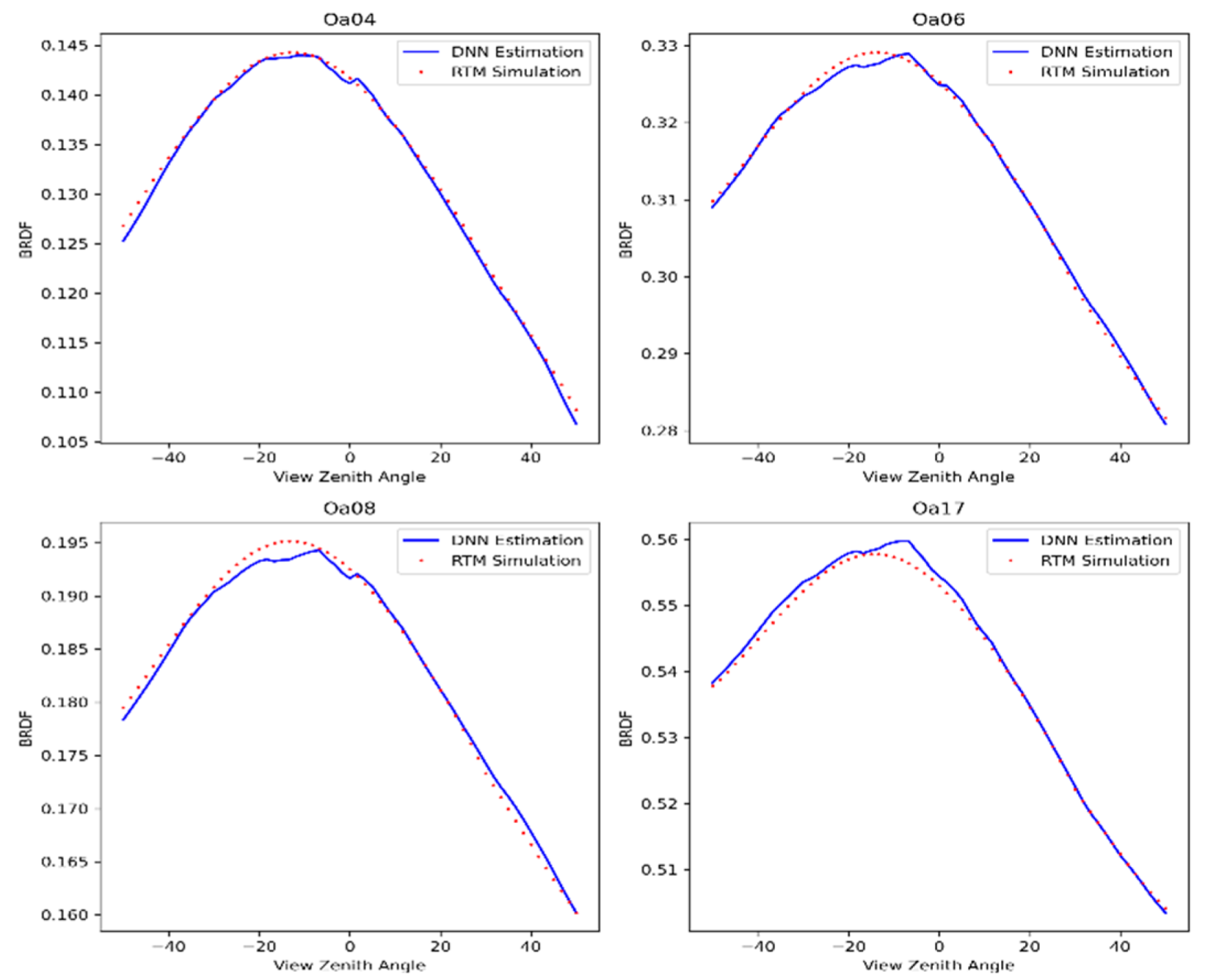 Remotesensing 15 00835 g013