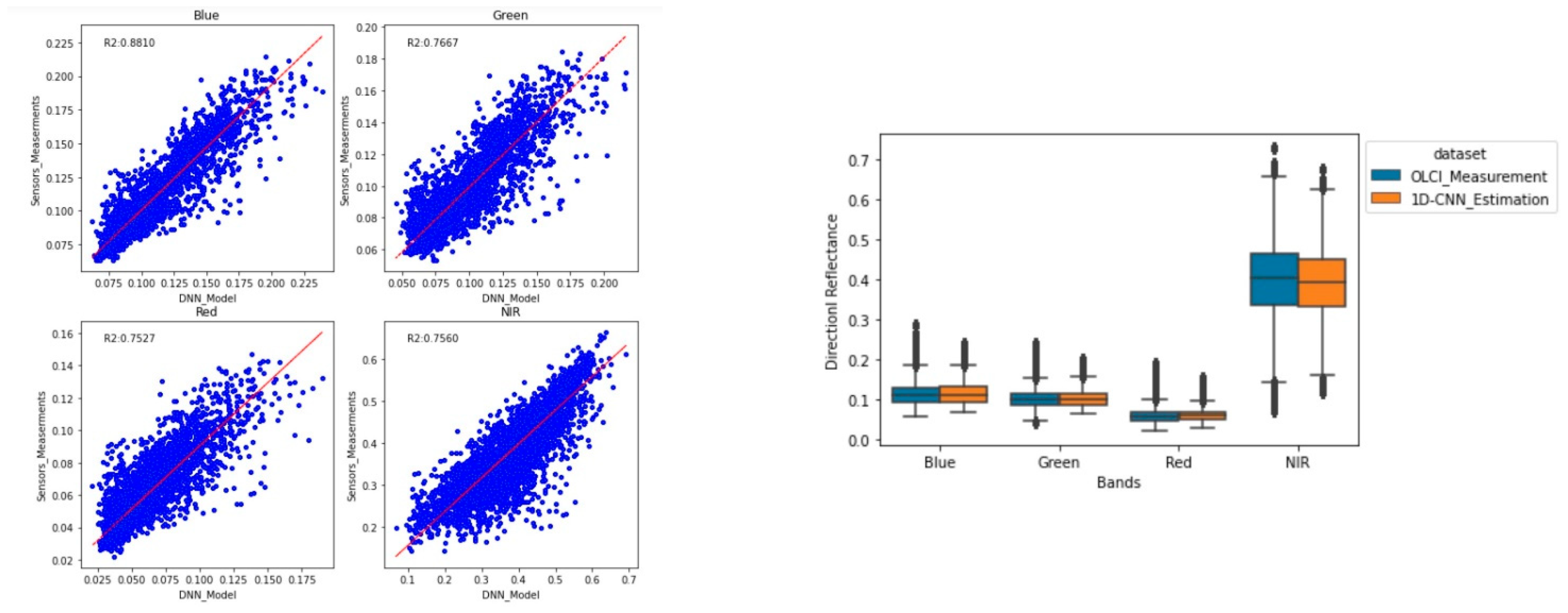 Remotesensing 15 00835 g015