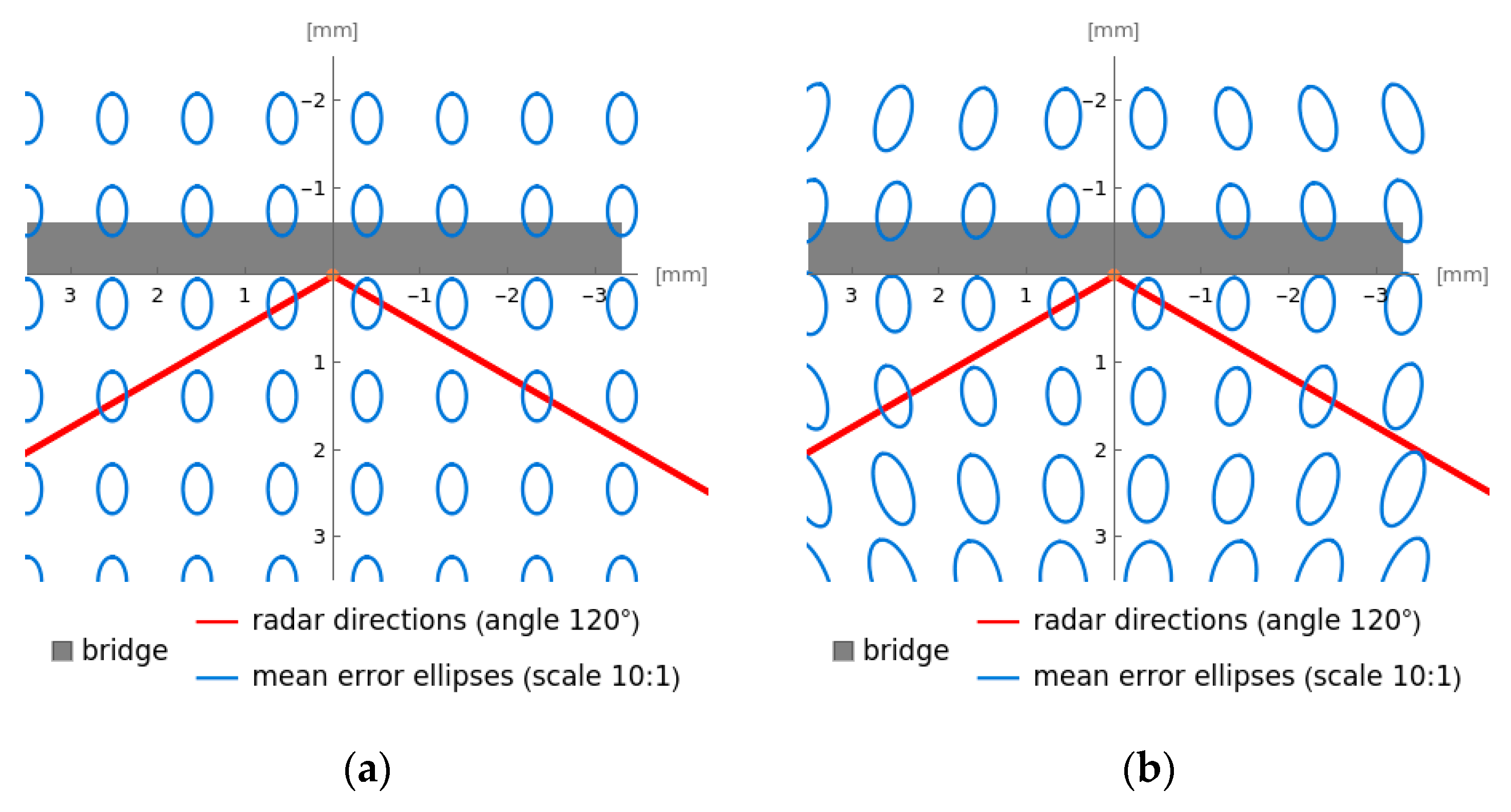 Remotesensing 15 00837 g005