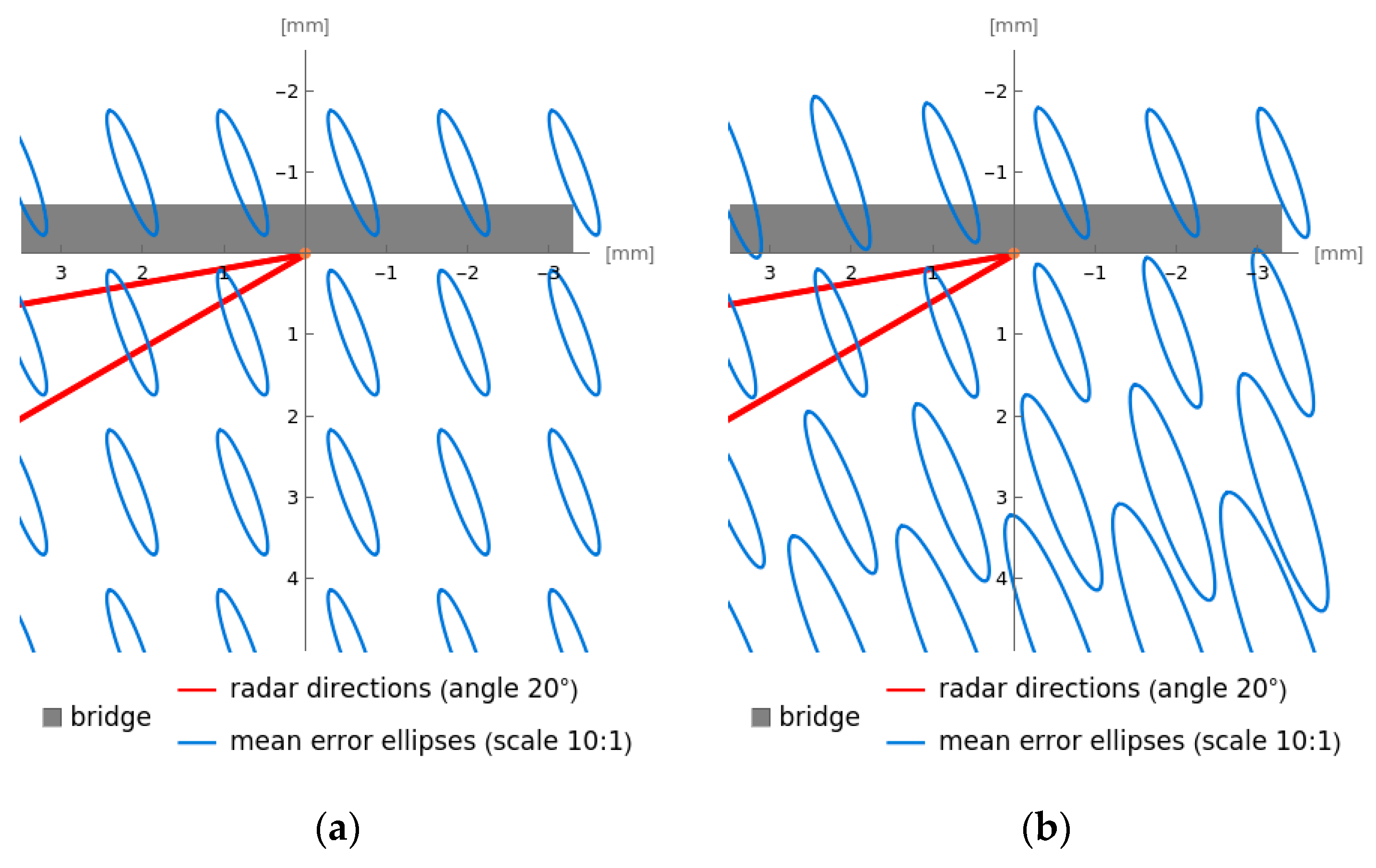 Remotesensing 15 00837 g006