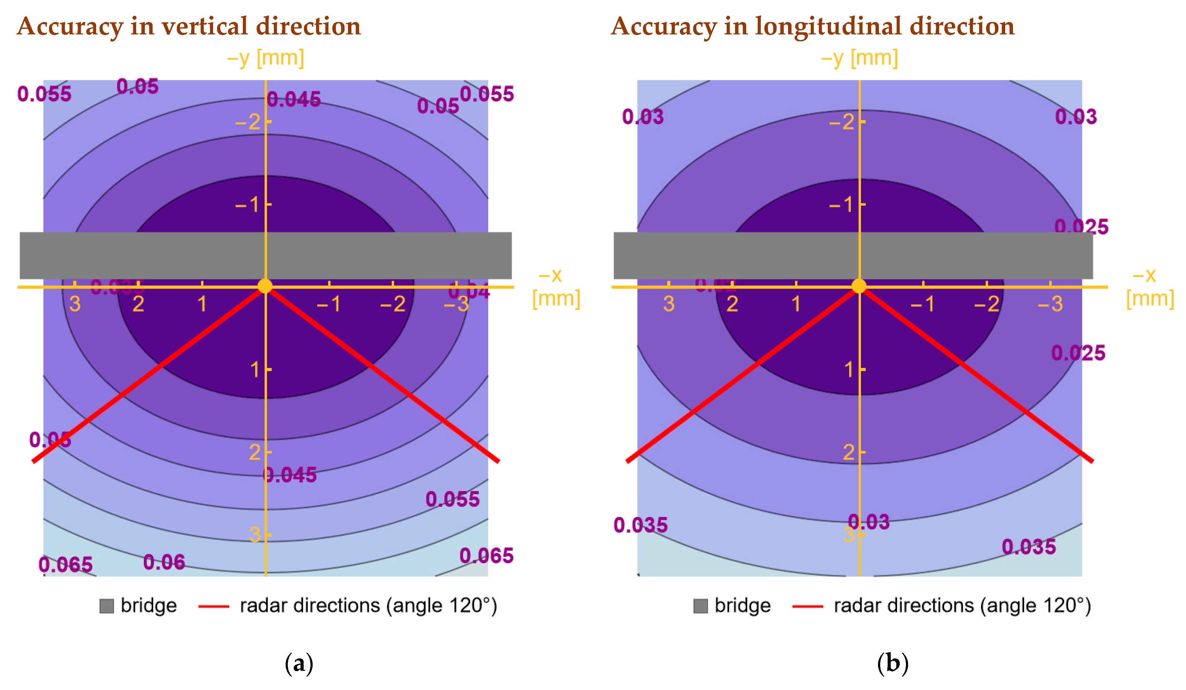Remotesensing 15 00837 g008