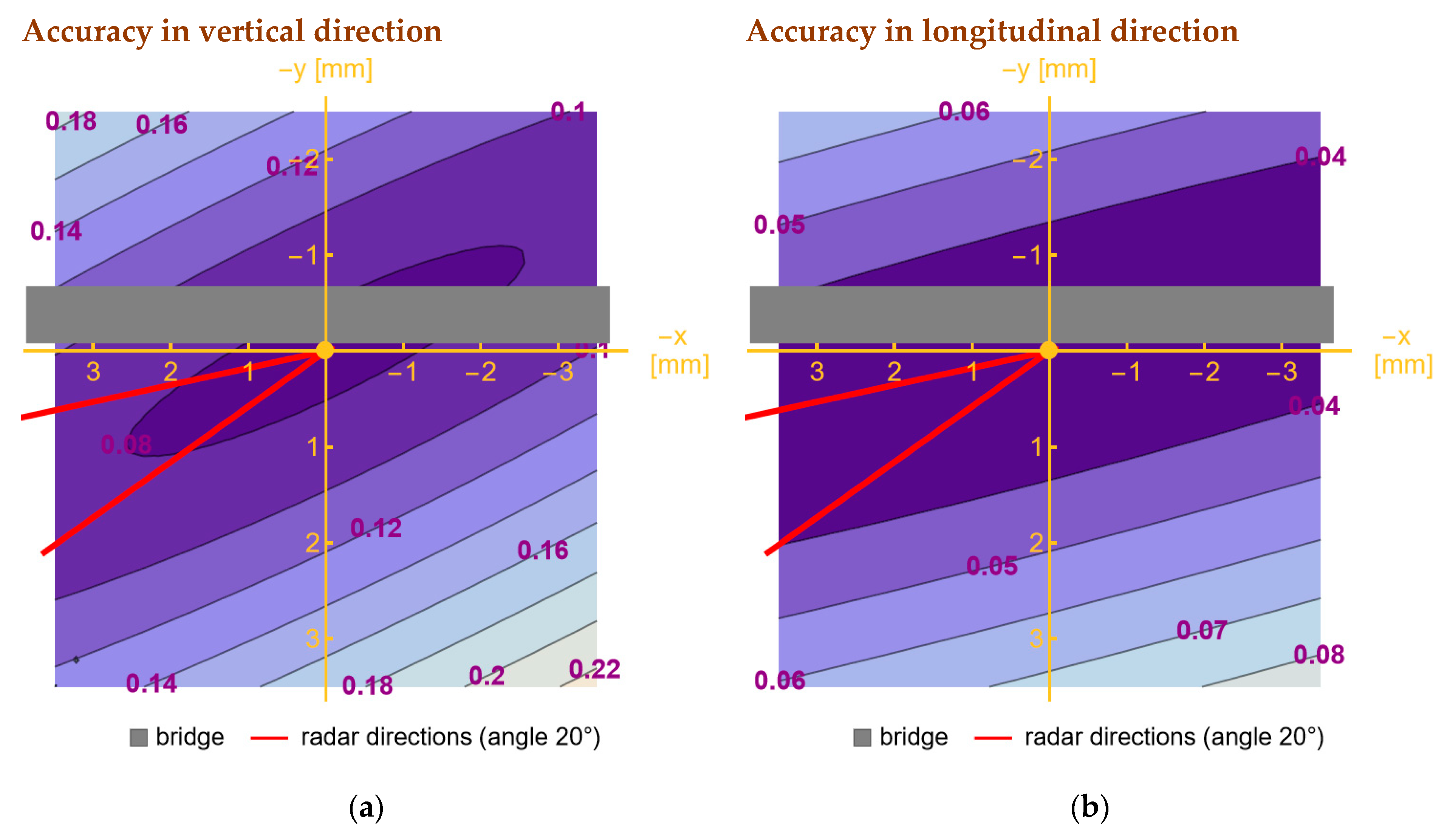 Remotesensing 15 00837 g009