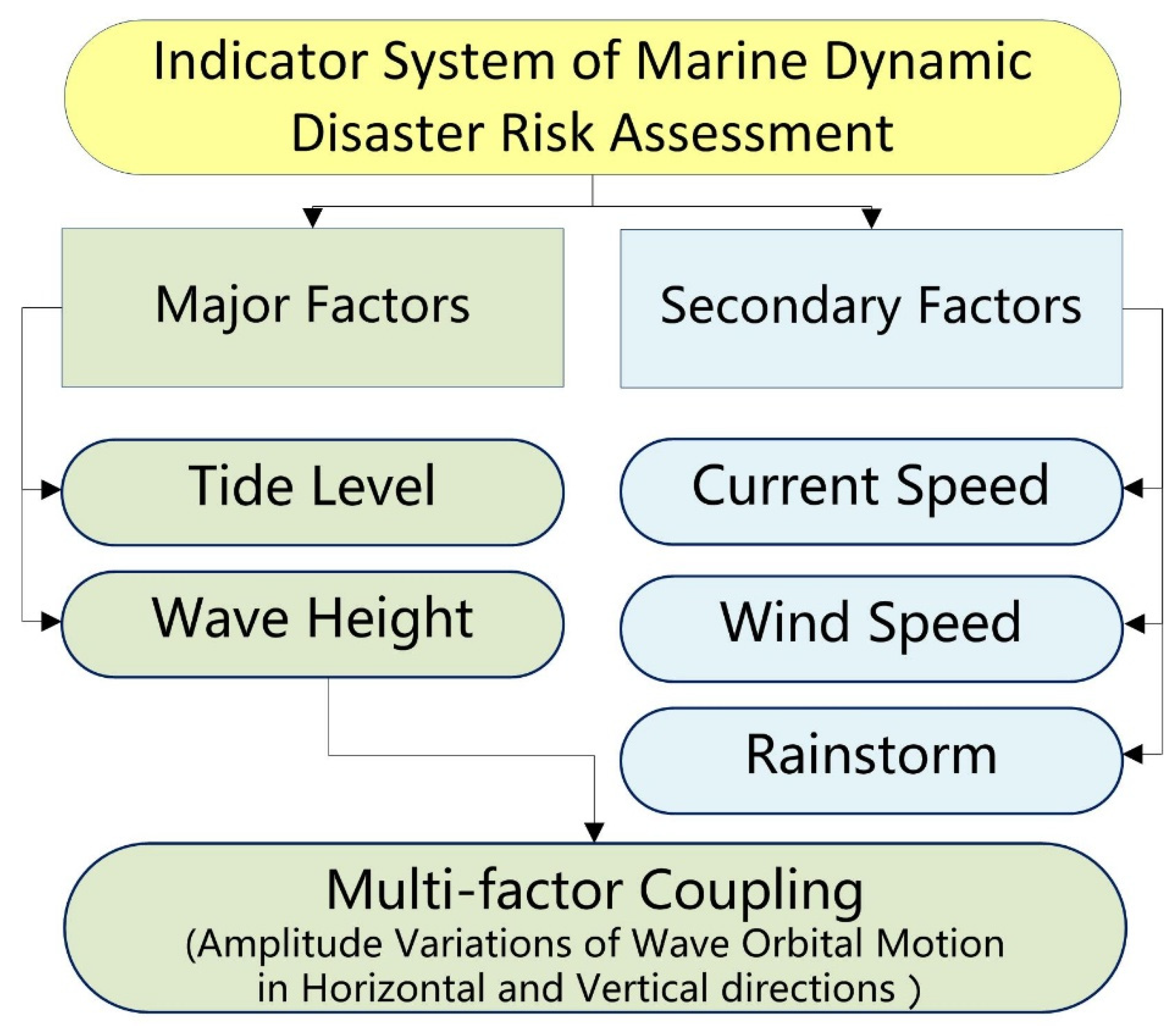 Remotesensing 15 00838 g002