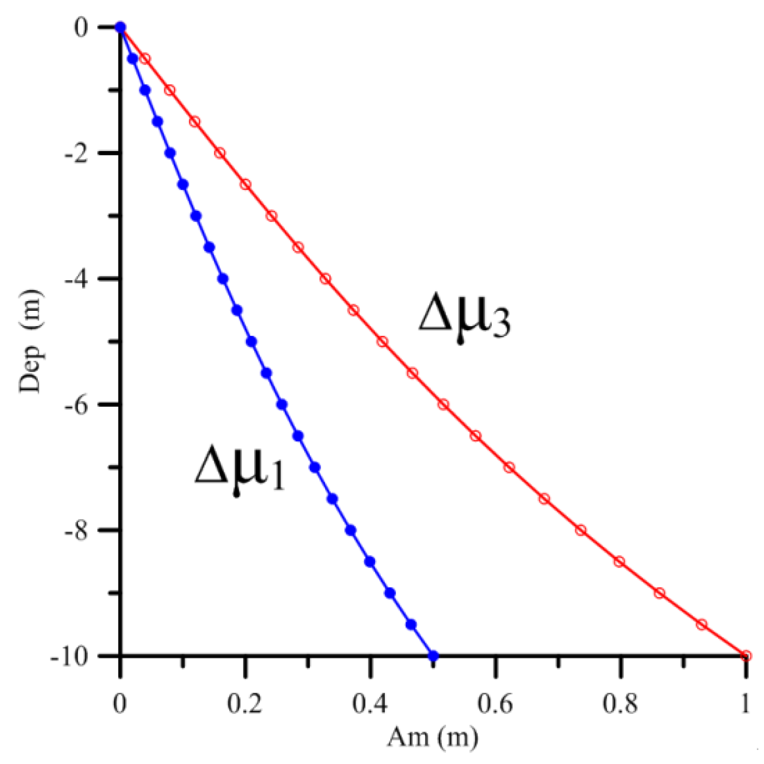 Remotesensing 15 00838 g003