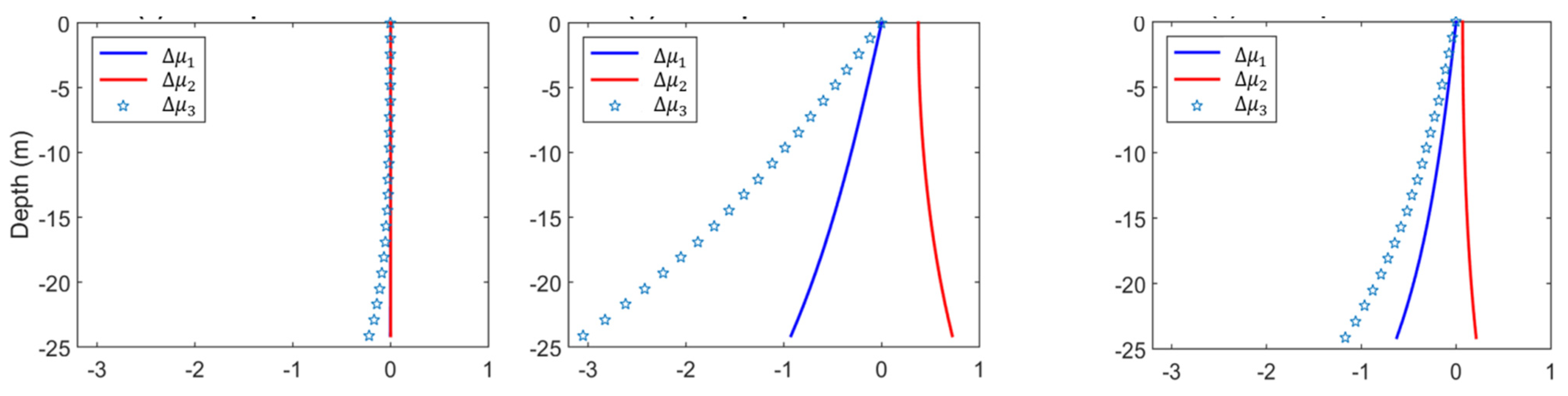 Remotesensing 15 00838 g004